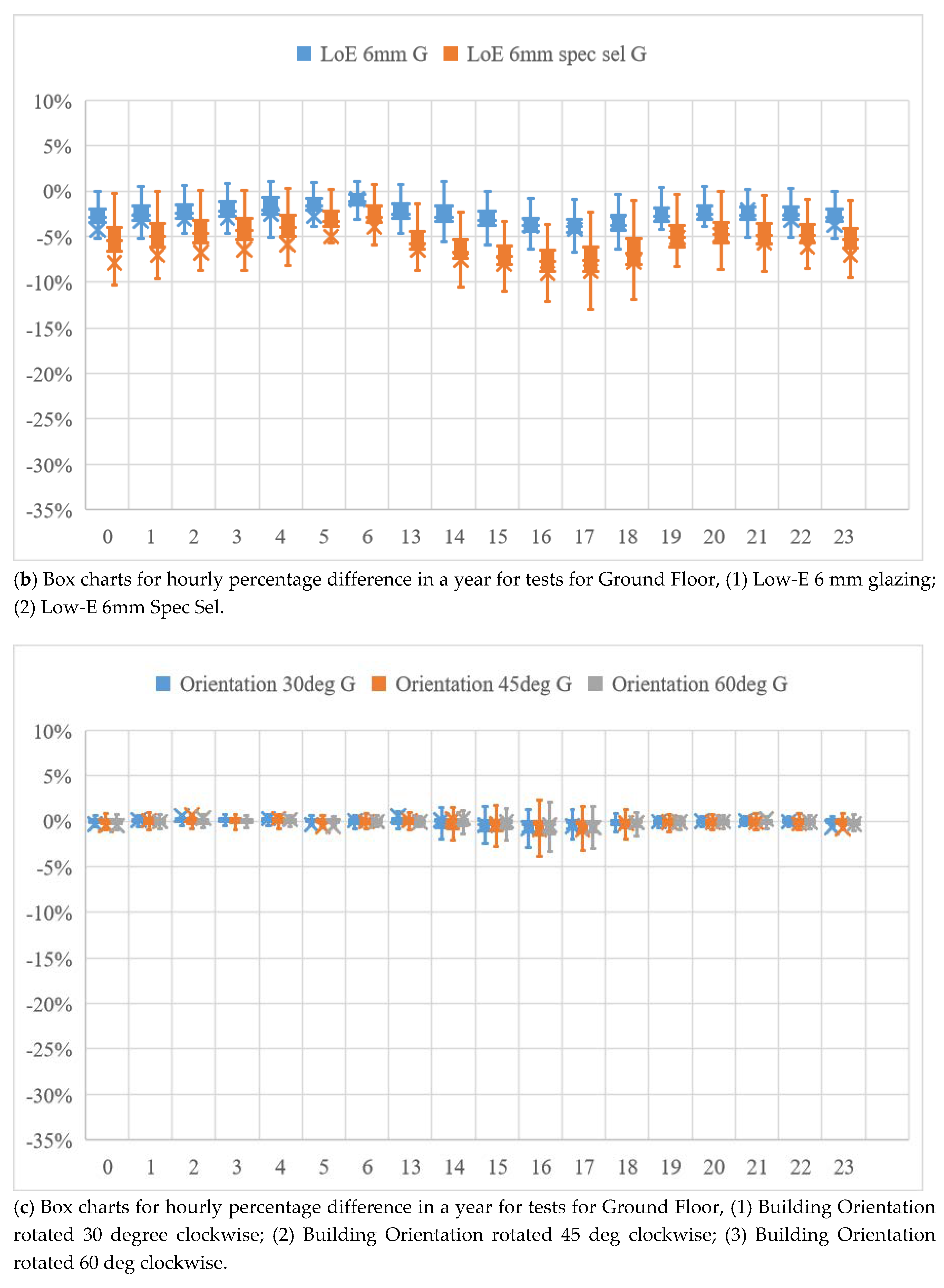 Applsci 10 04188 g0a1b