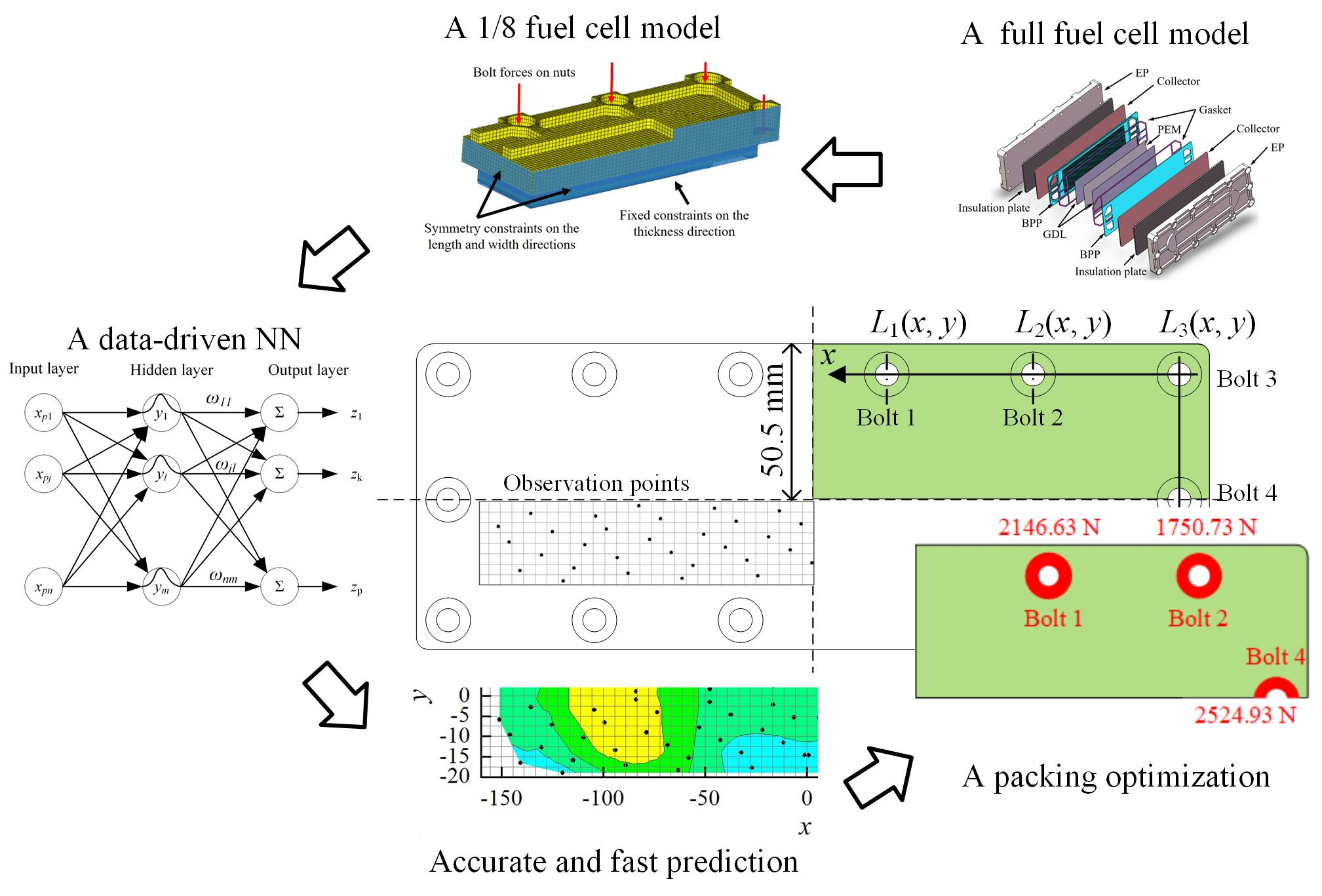 Applied Sciences Free FullText An Intelligent Approach for Contact