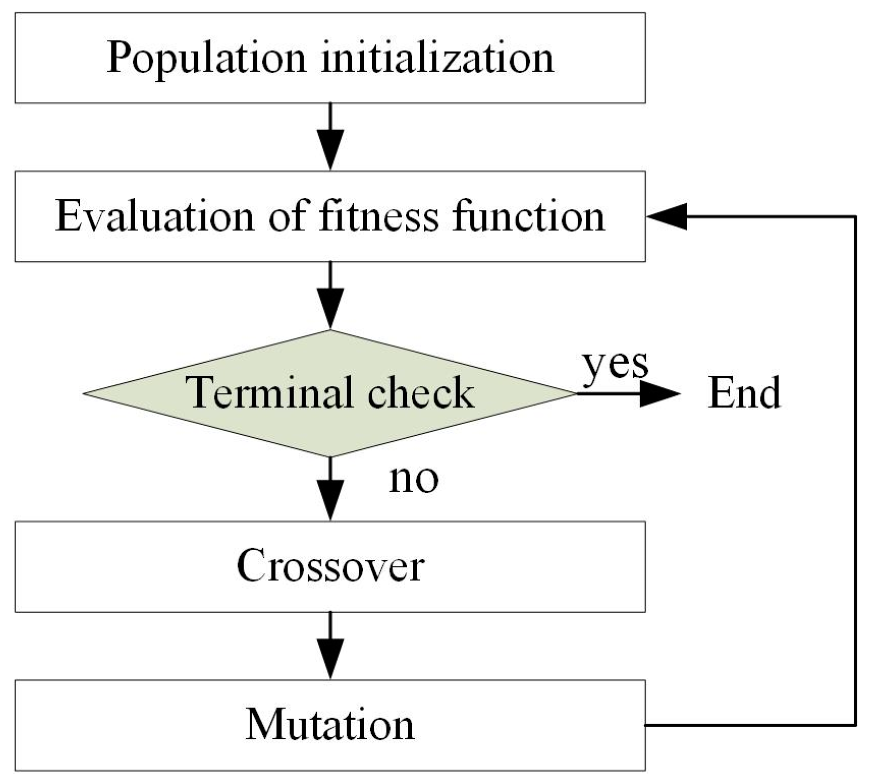 Applsci 10 04194 g002 550