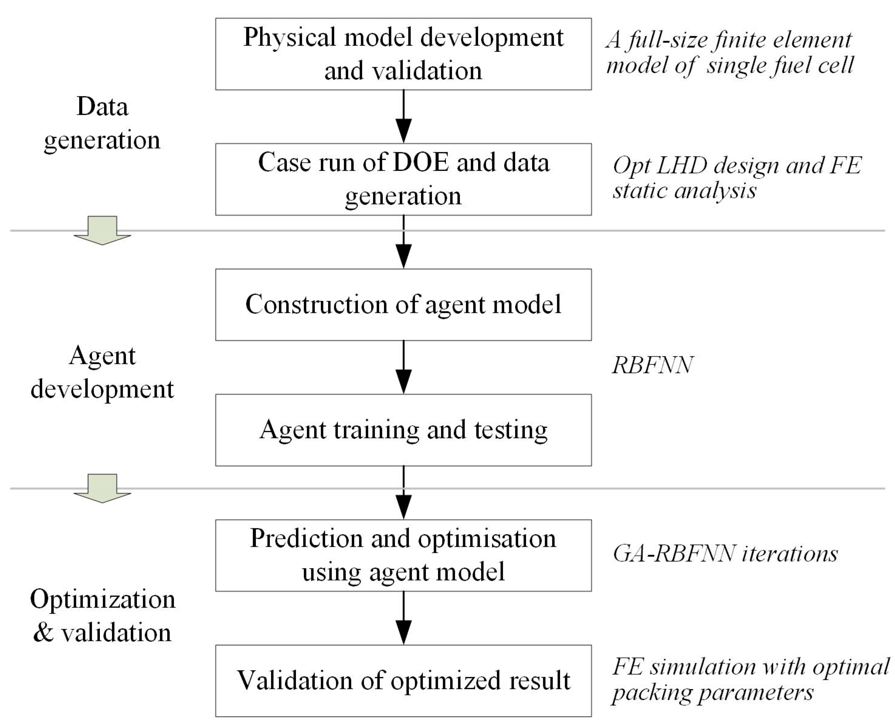 Applsci 10 04194 g003 550