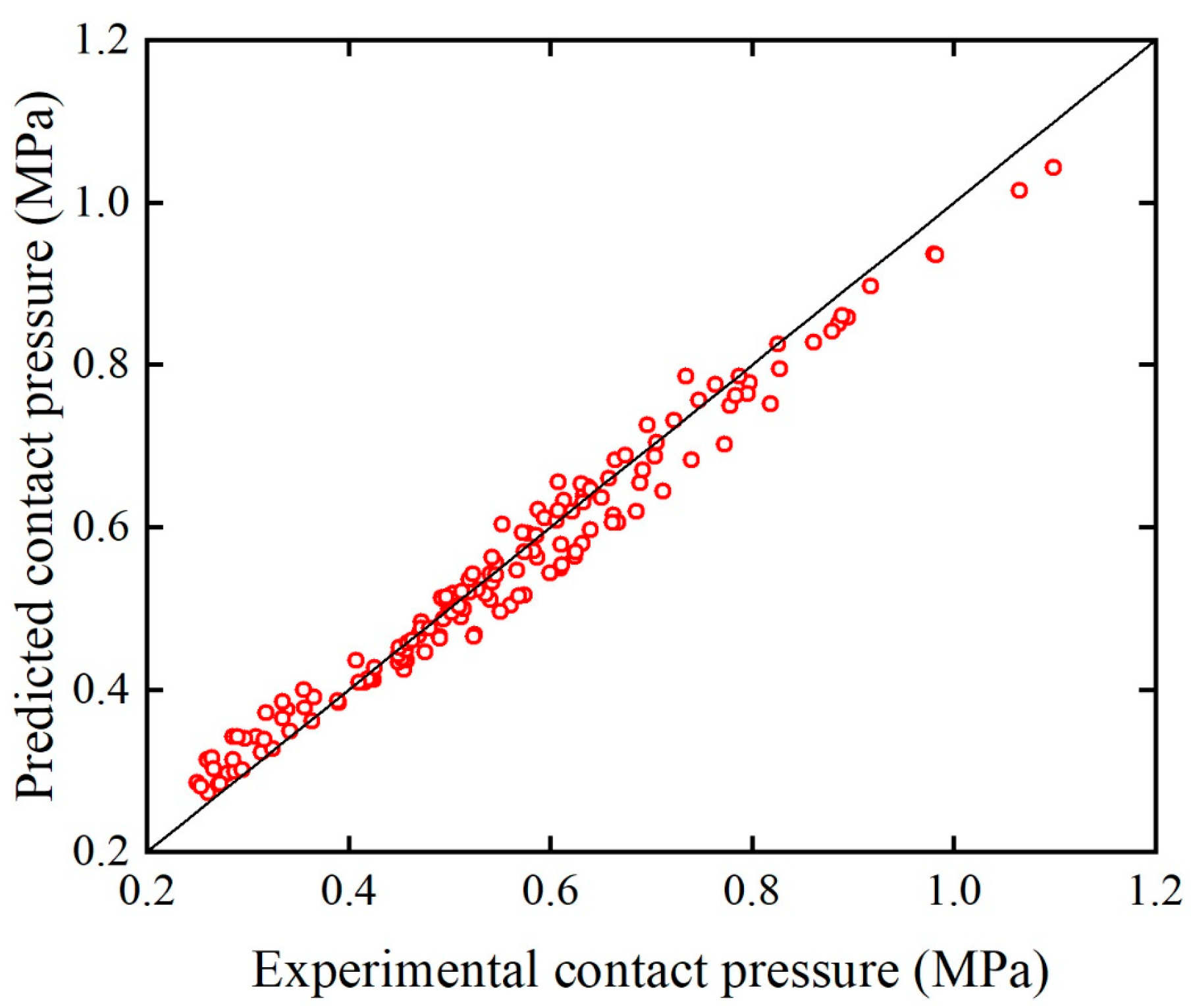 Applsci 10 04194 g010 550