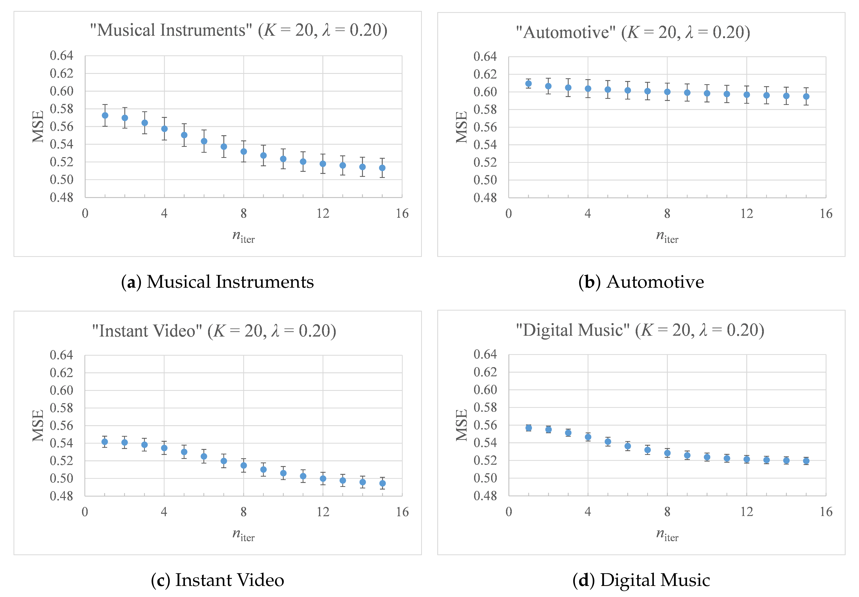 Applsci 10 04196 g005 Applsci 10 04196 g005