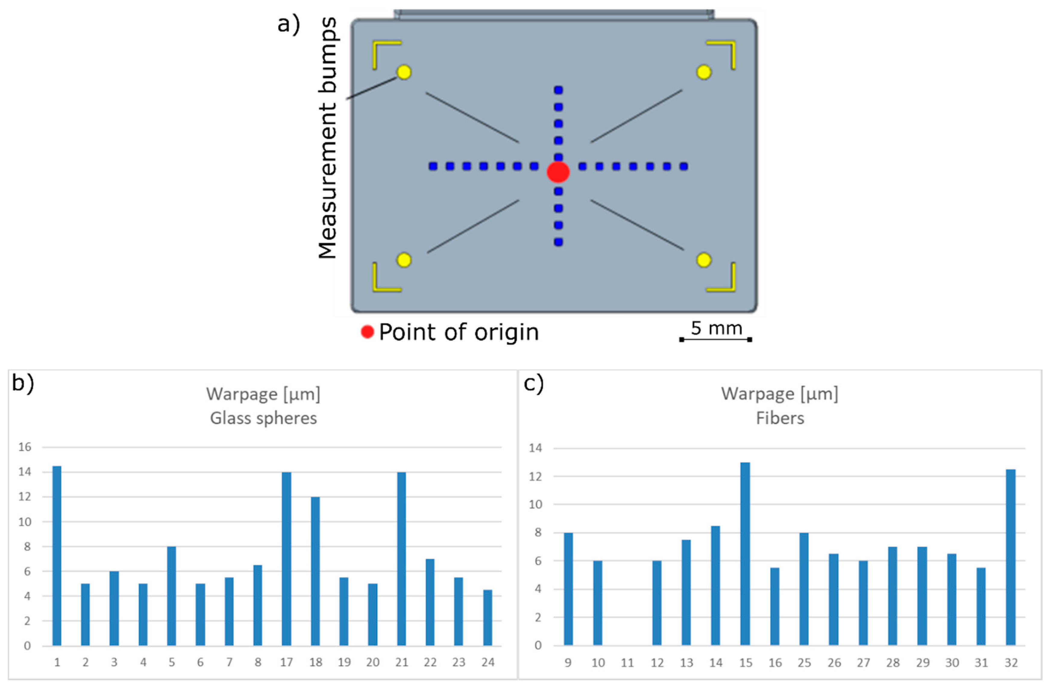 Applsci 10 04197 g006 Applsci 10 04197 g006