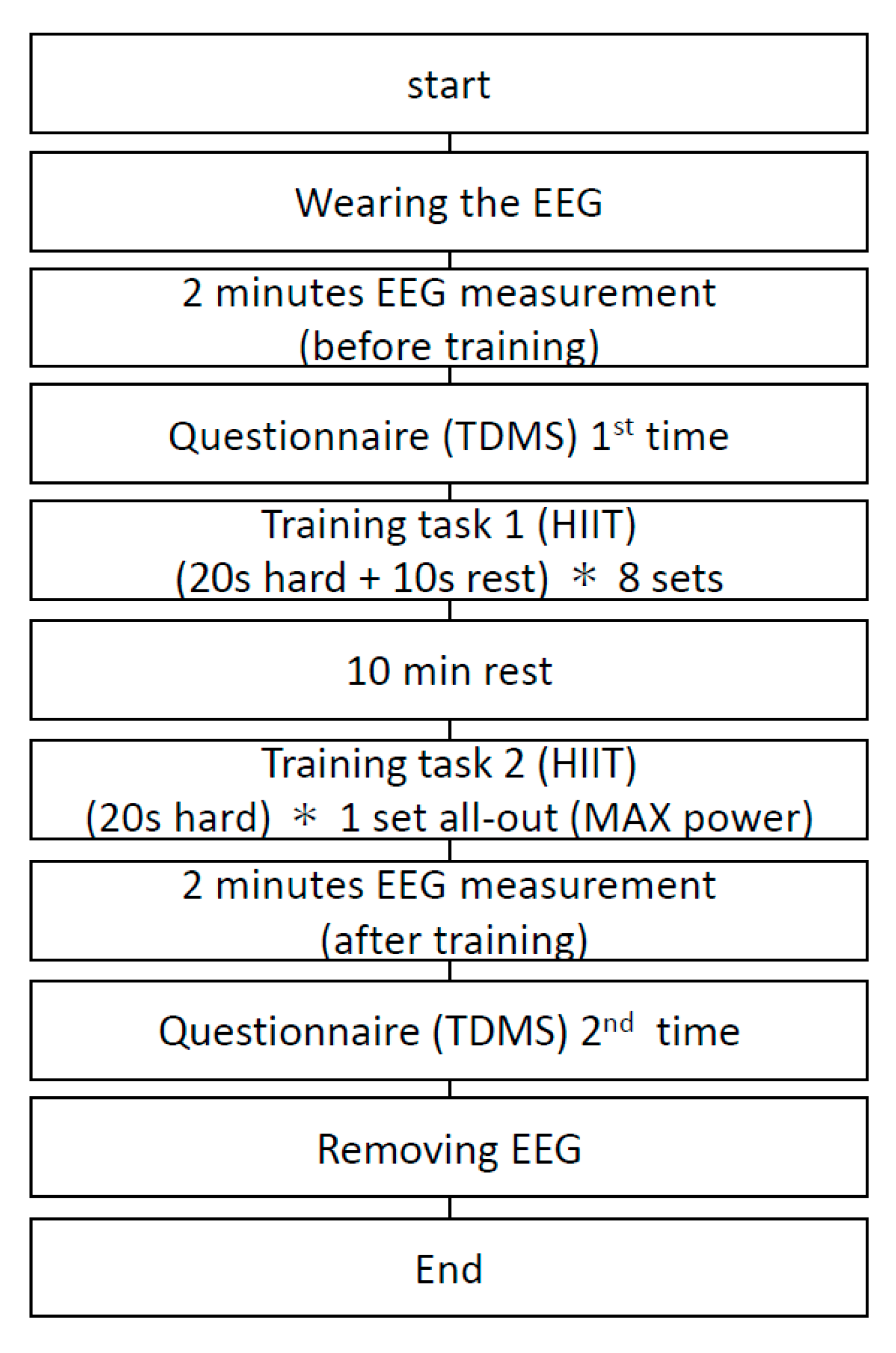 Applied Sciences | Free Full-Text | Effectiveness of Positive and Negative Ions for Elite Japanese Swimmers' Physical Training: Subjective and Biological Emotional Evaluations | HTML Applied Sciences | Free Full-Text | Effectiveness of Positive and Negative Ions for Elite Japanese Swimmers' Physical Training: Subjective and Biological Emotional Evaluations | HTML