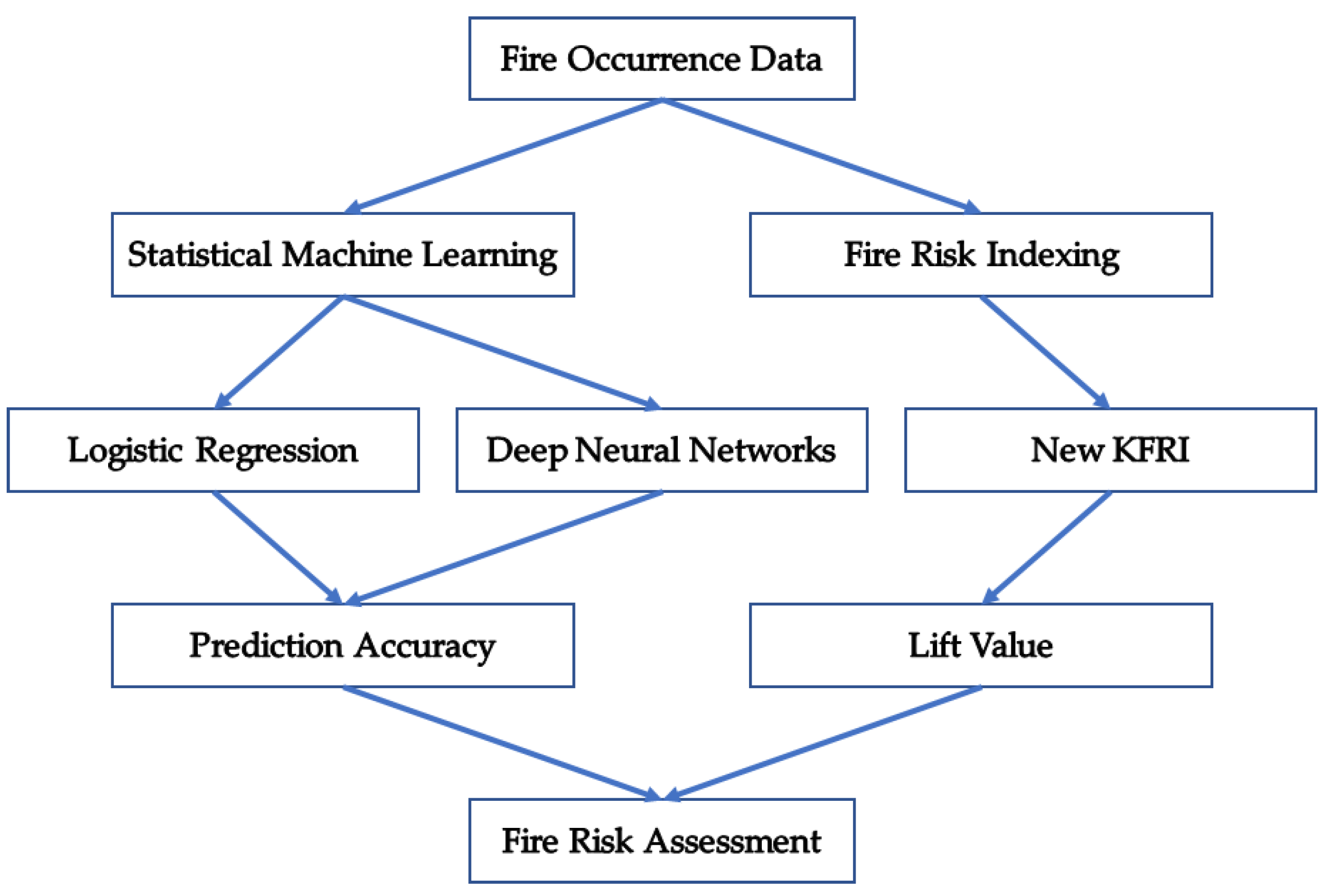 Applsci 10 04199 g002