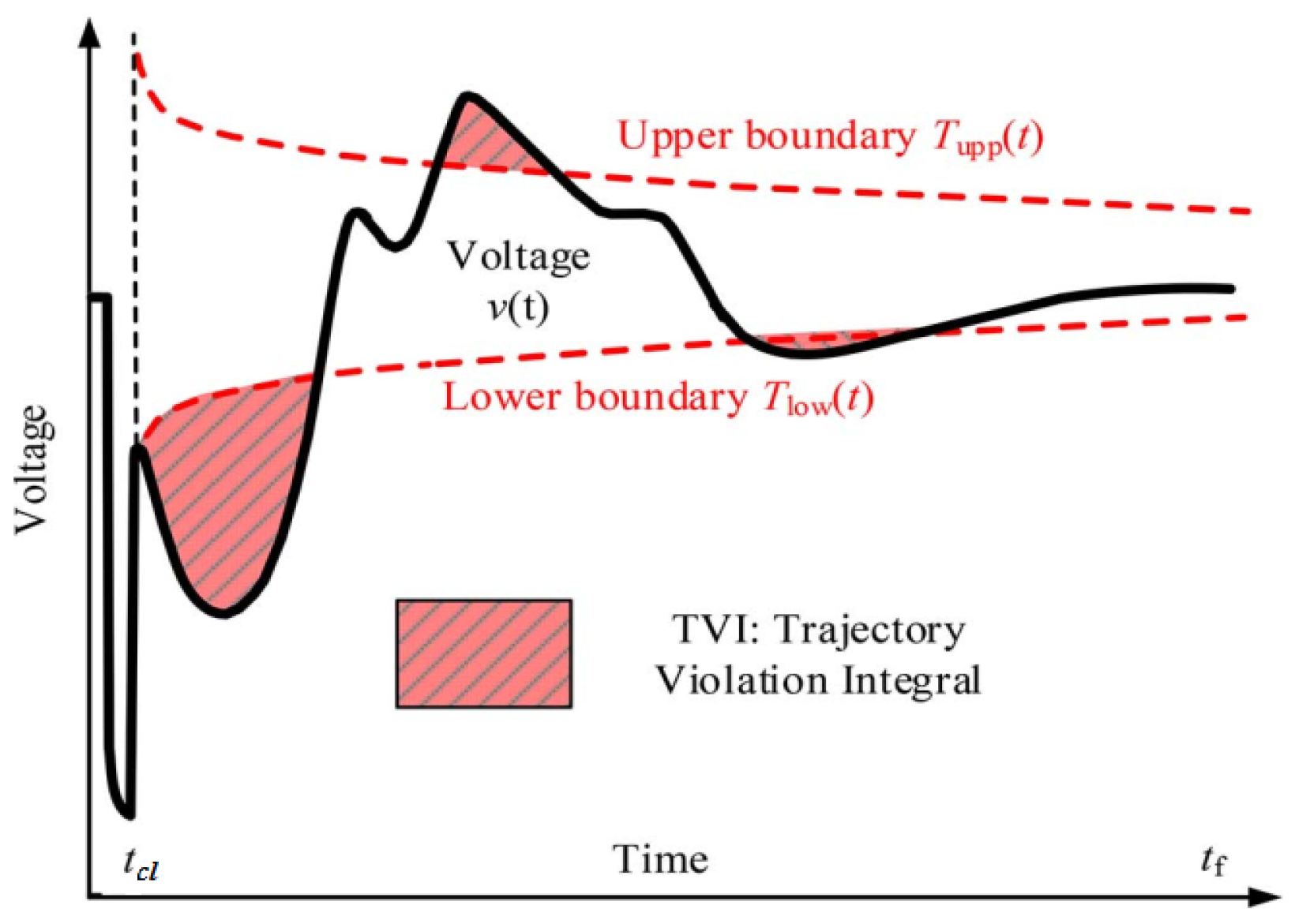 Applsci 10 04200 g001