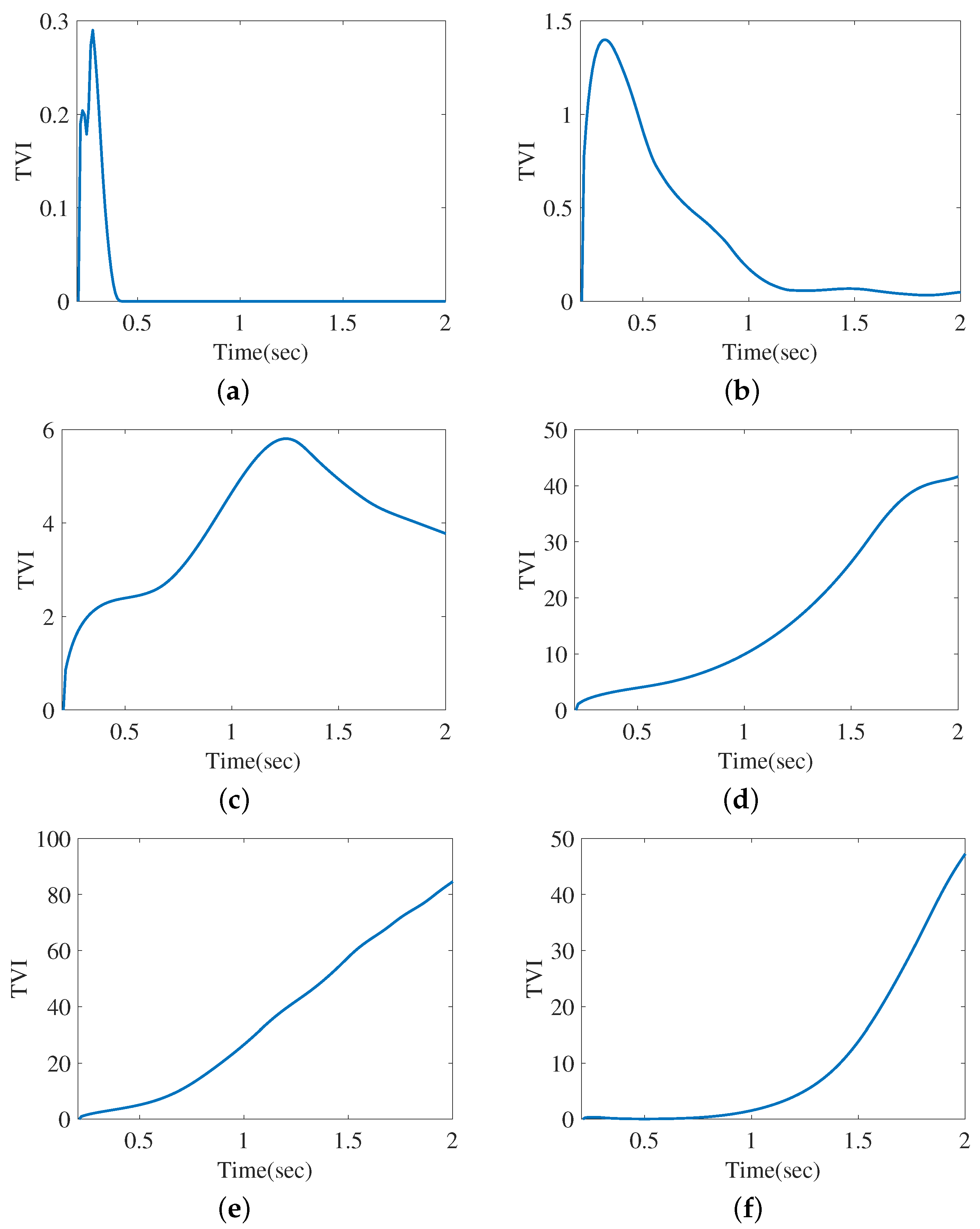 Applsci 10 04200 g007