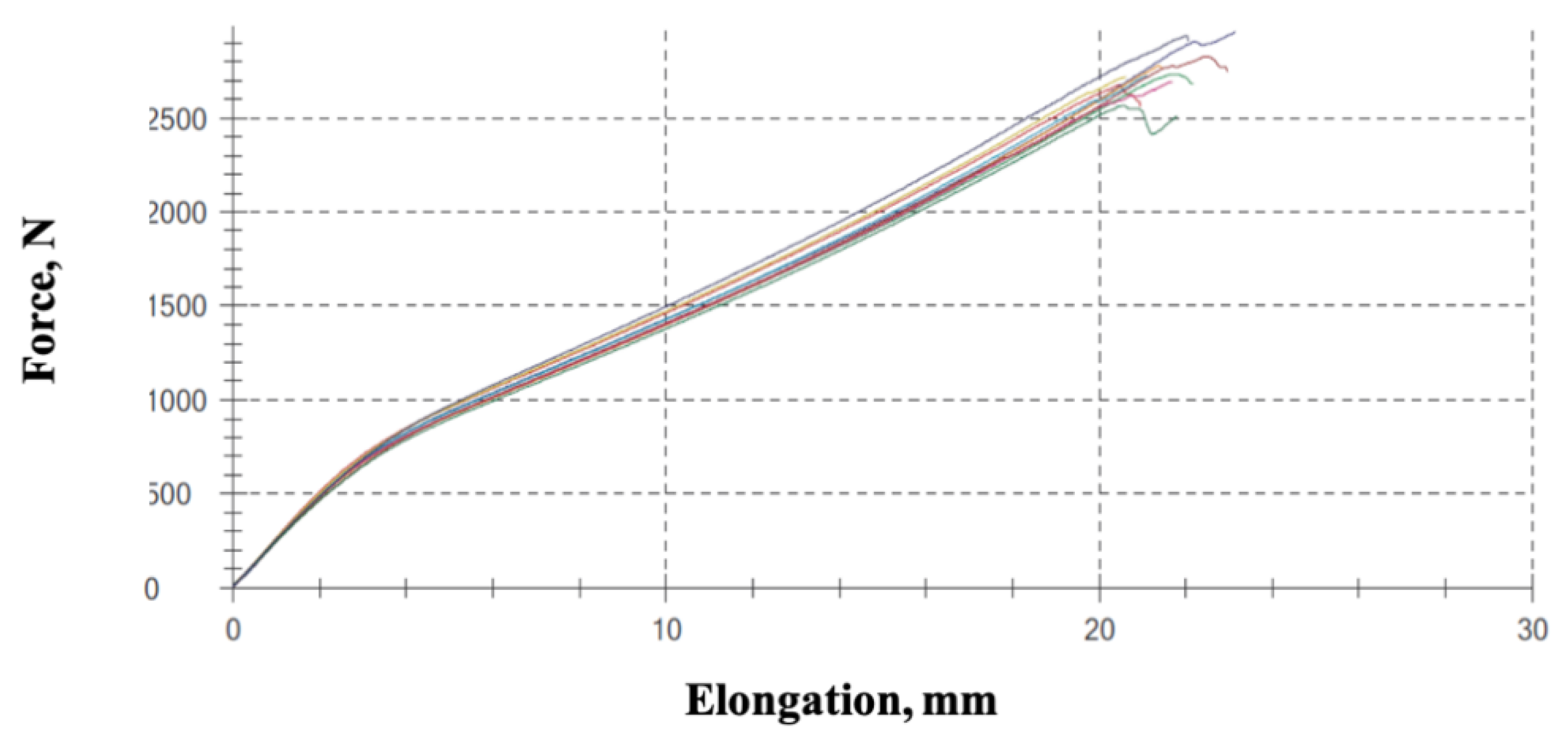 Applsci 10 04201 g006