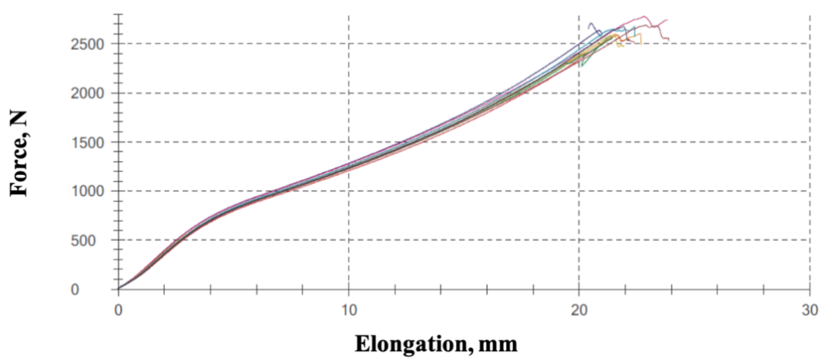 Applsci 10 04201 g007