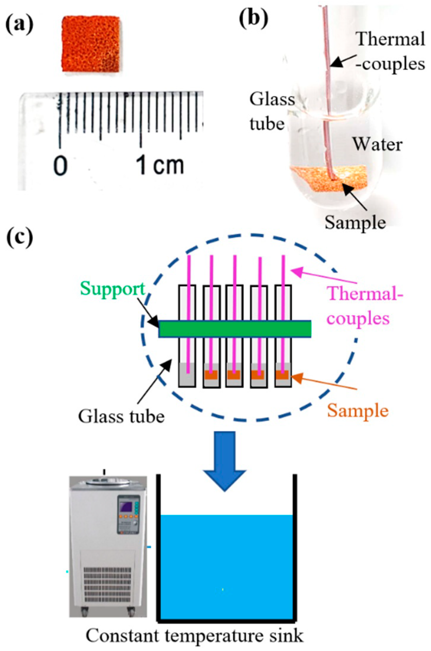Applsci 10 04202 g002 Applsci 10 04202 g002