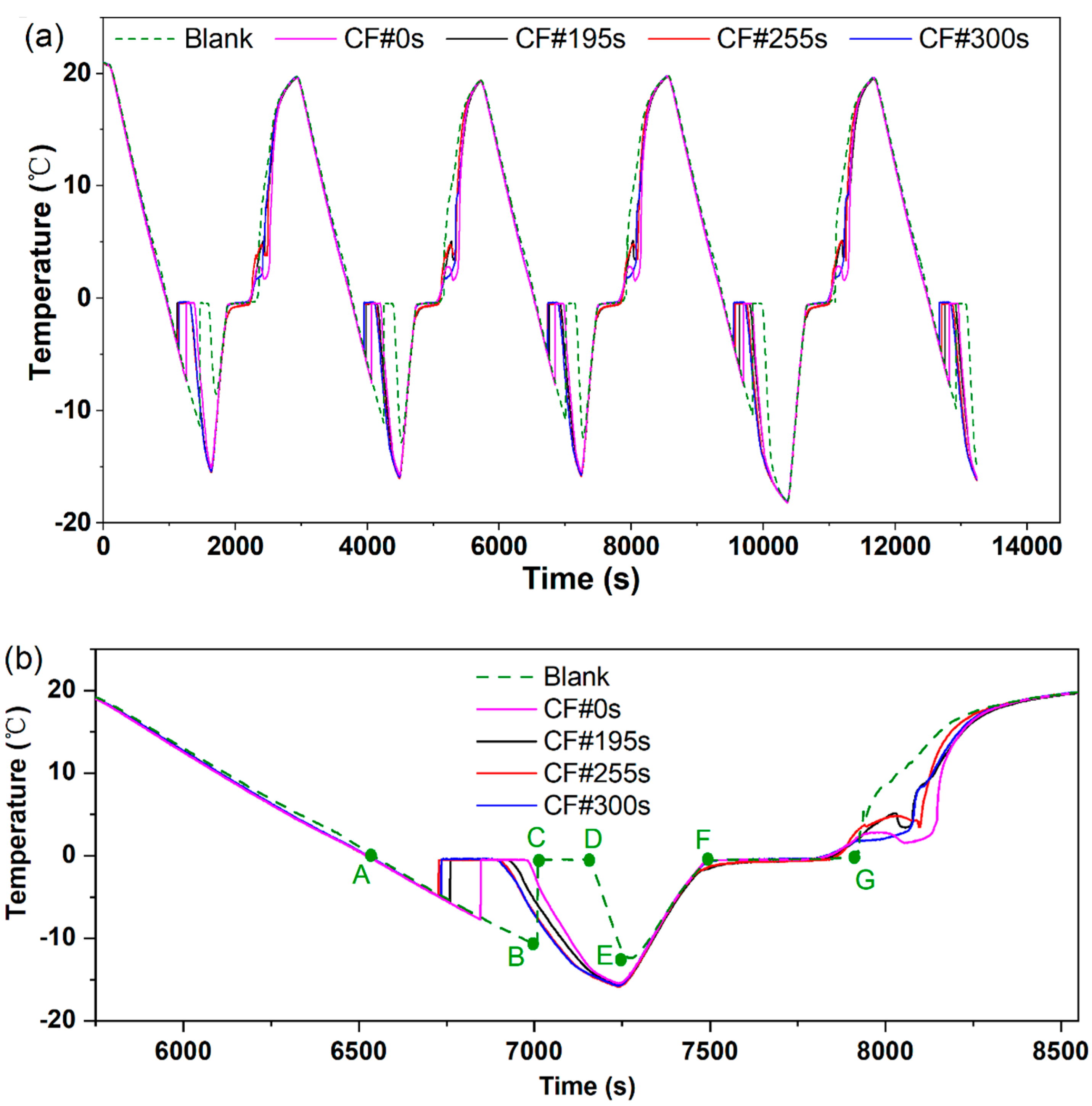 Applsci 10 04202 g004 Applsci 10 04202 g004
