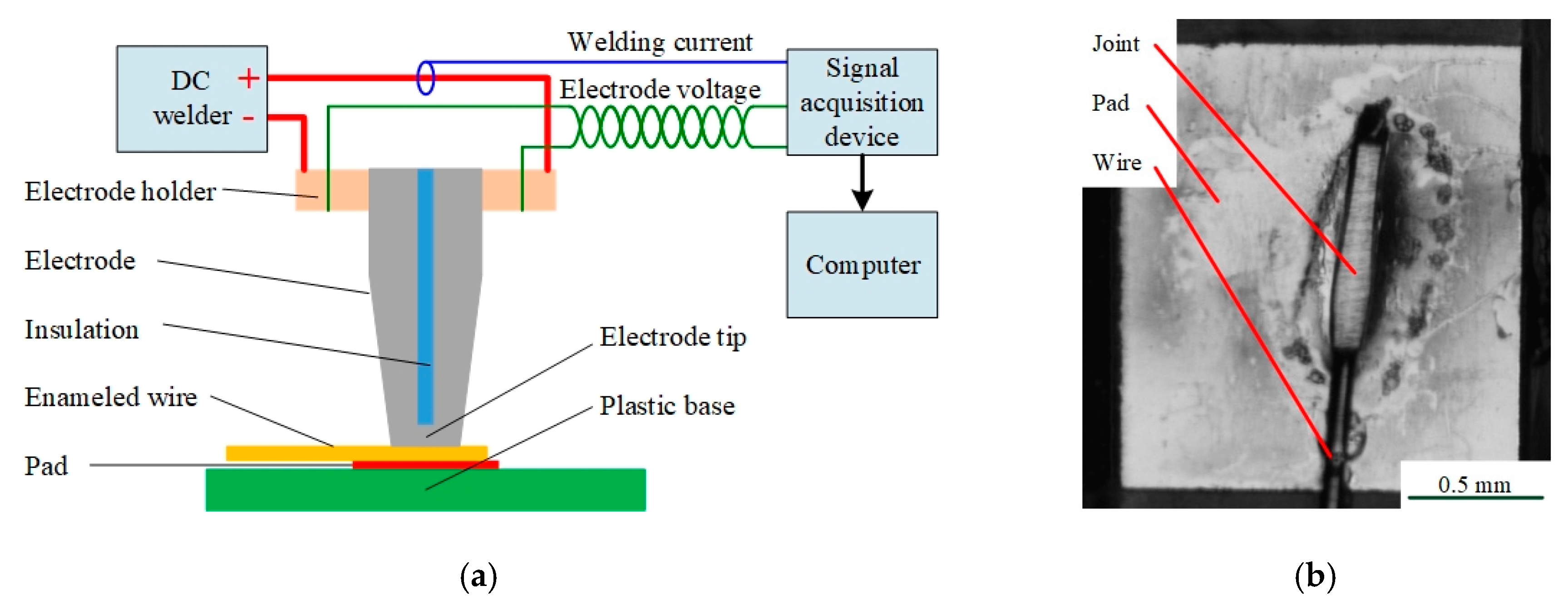 Applied Sciences | Free Full-Text | Quality Monitoring for Micro Resistance Spot Welding with Class-Imbalanced Data Based on Anomaly Detection | HTML | Spot Welding Schematic Diagram | | MDPI