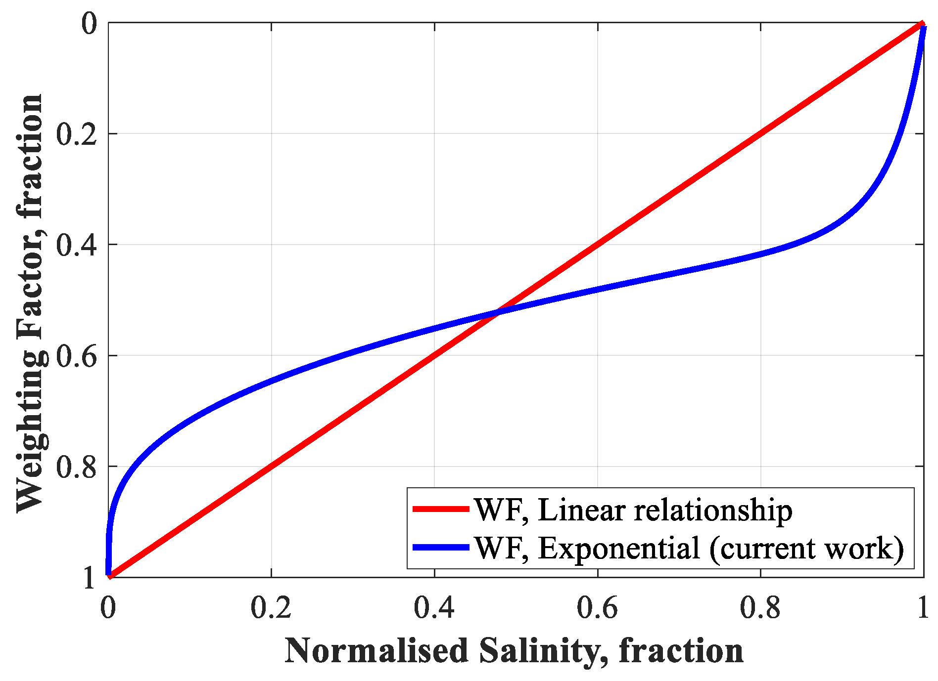 Applsci 10 04211 g004