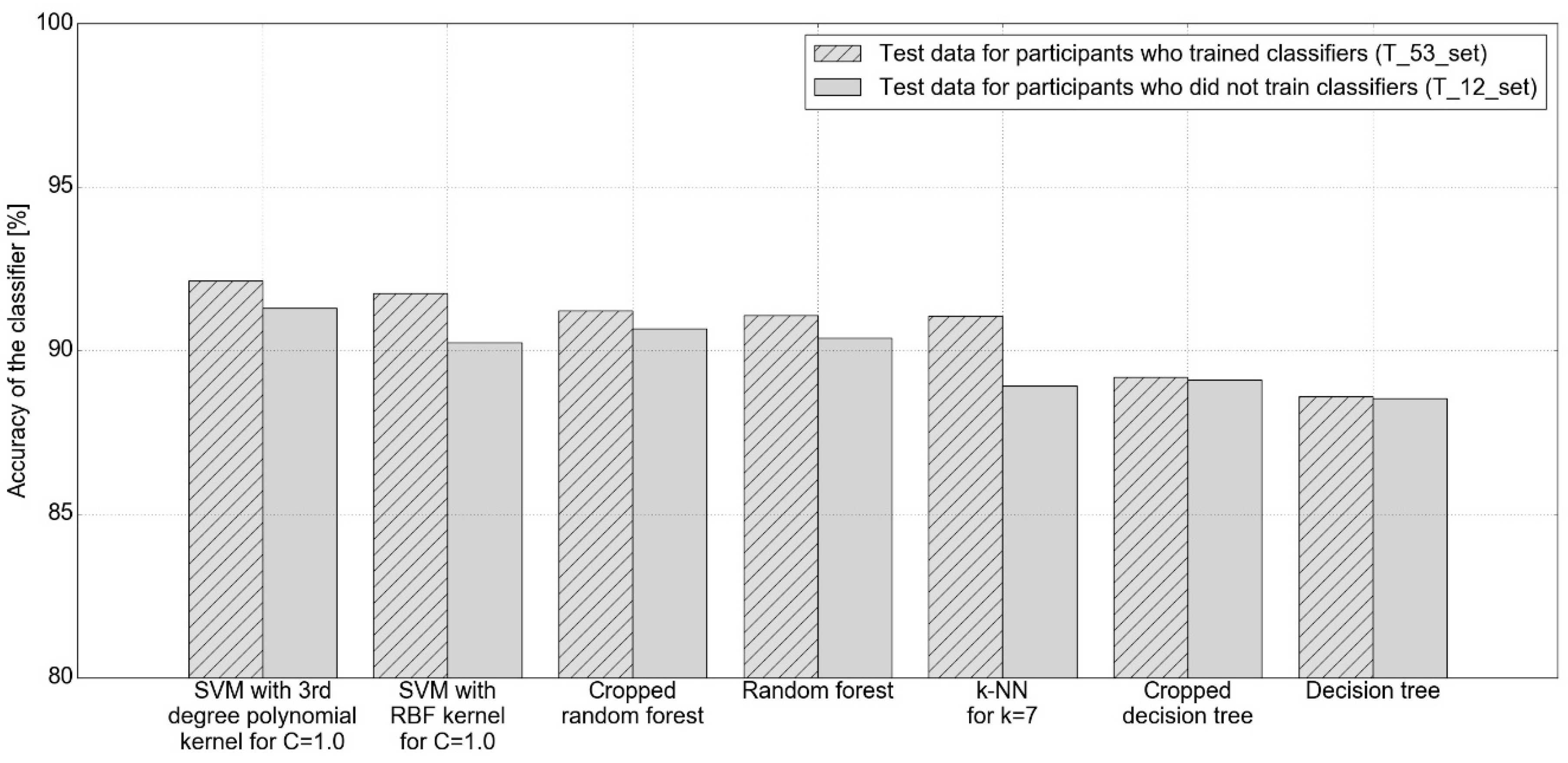 Applsci 10 04213 g005