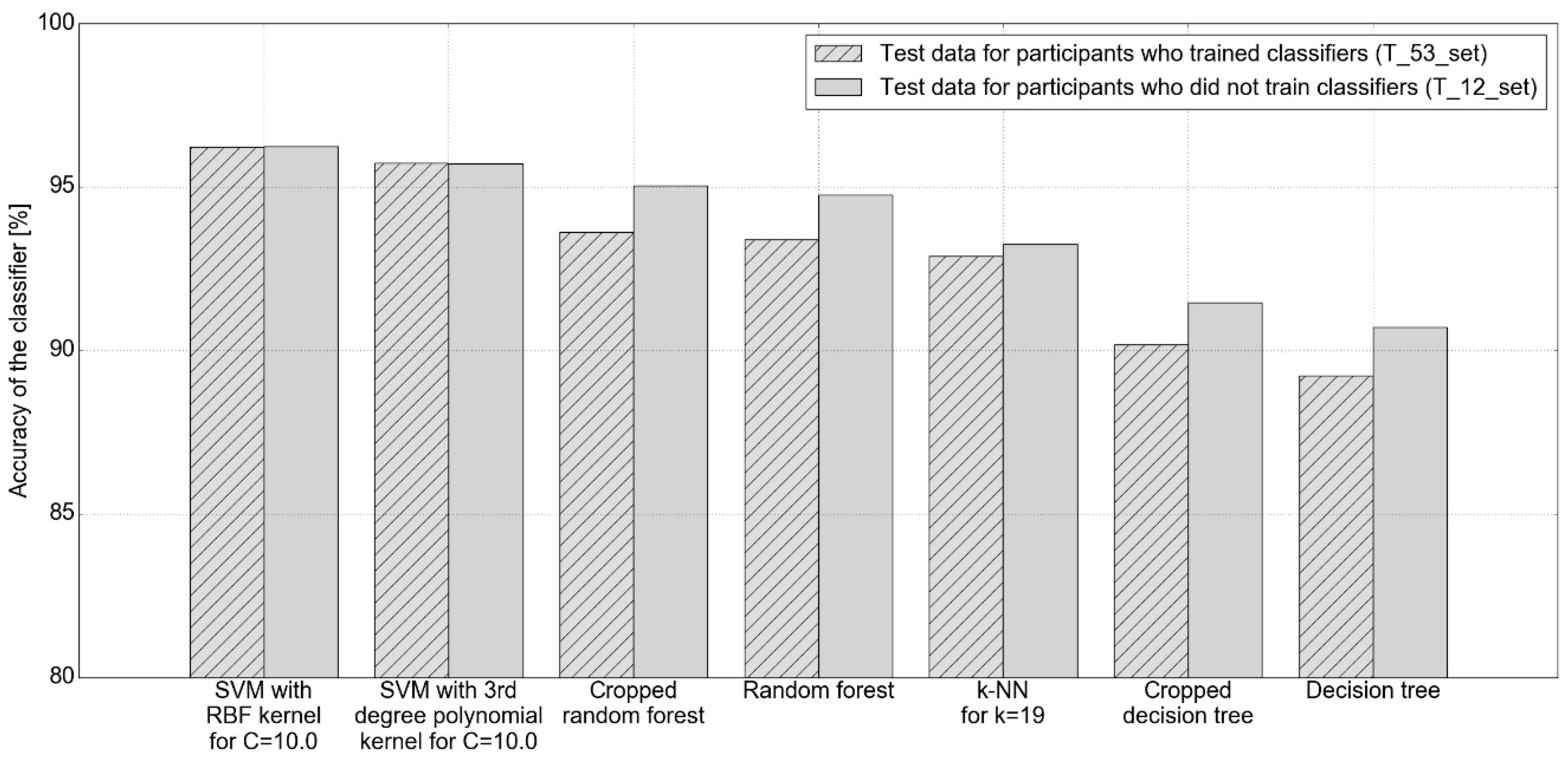 Applsci 10 04213 g006