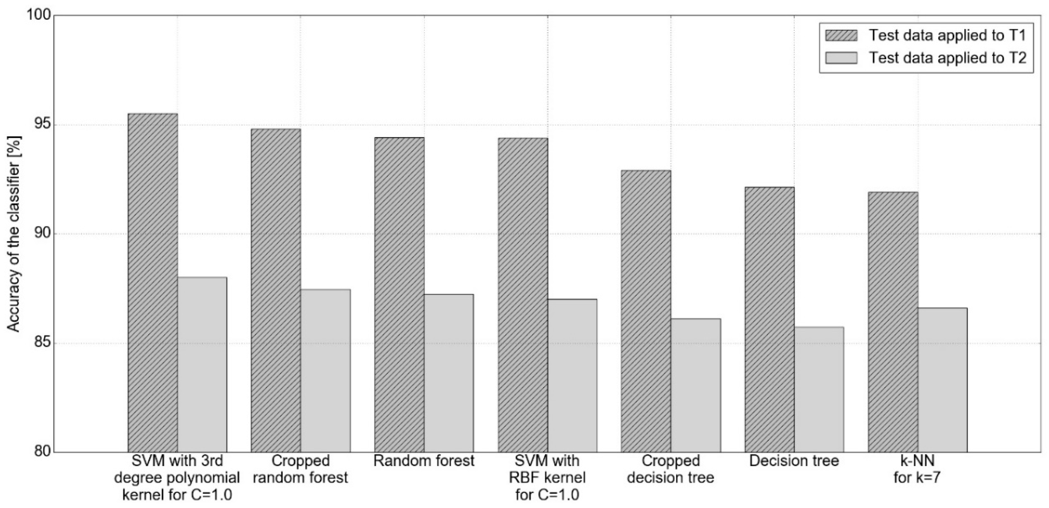 Applsci 10 04213 g007