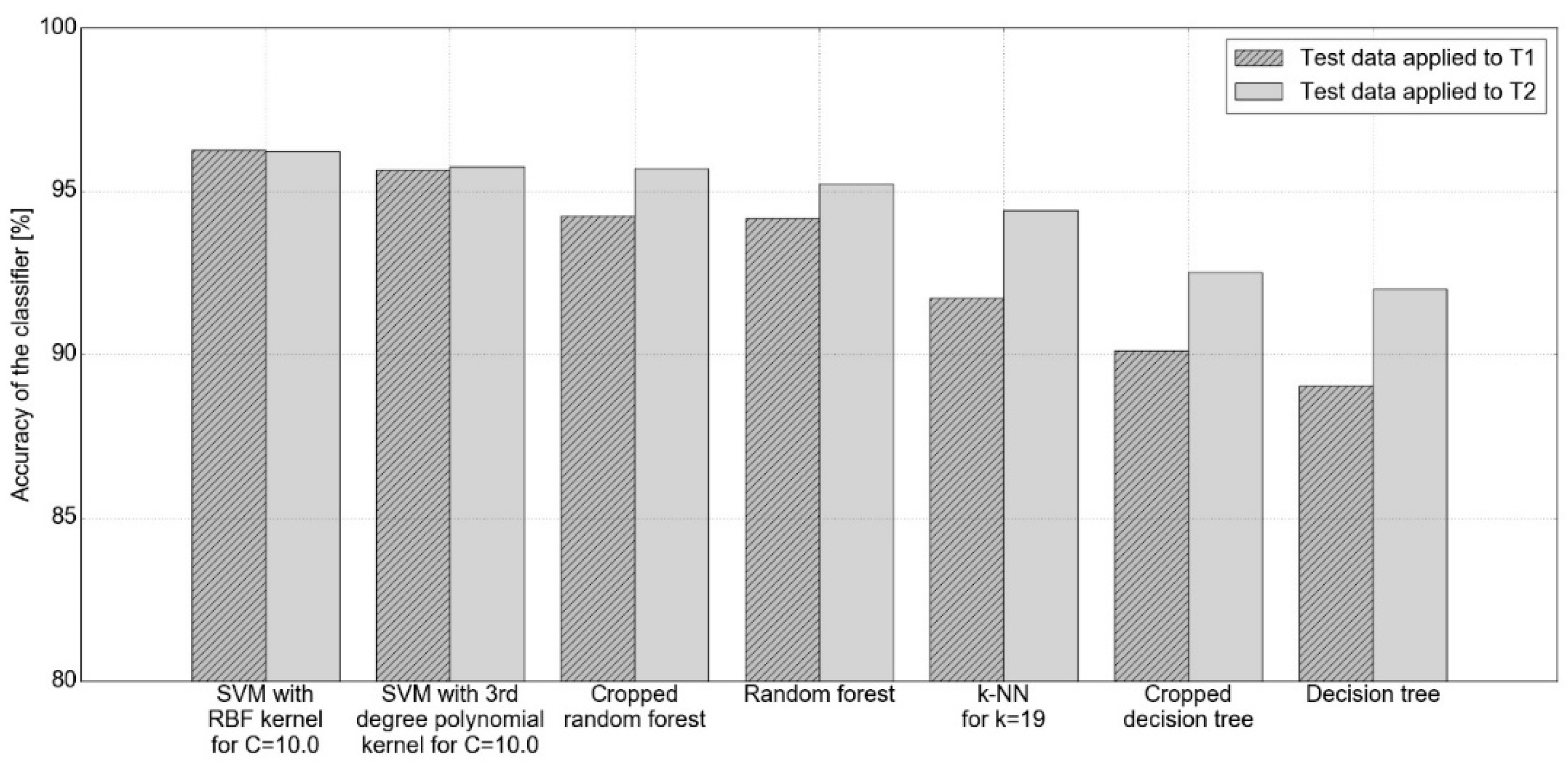 Applsci 10 04213 g008