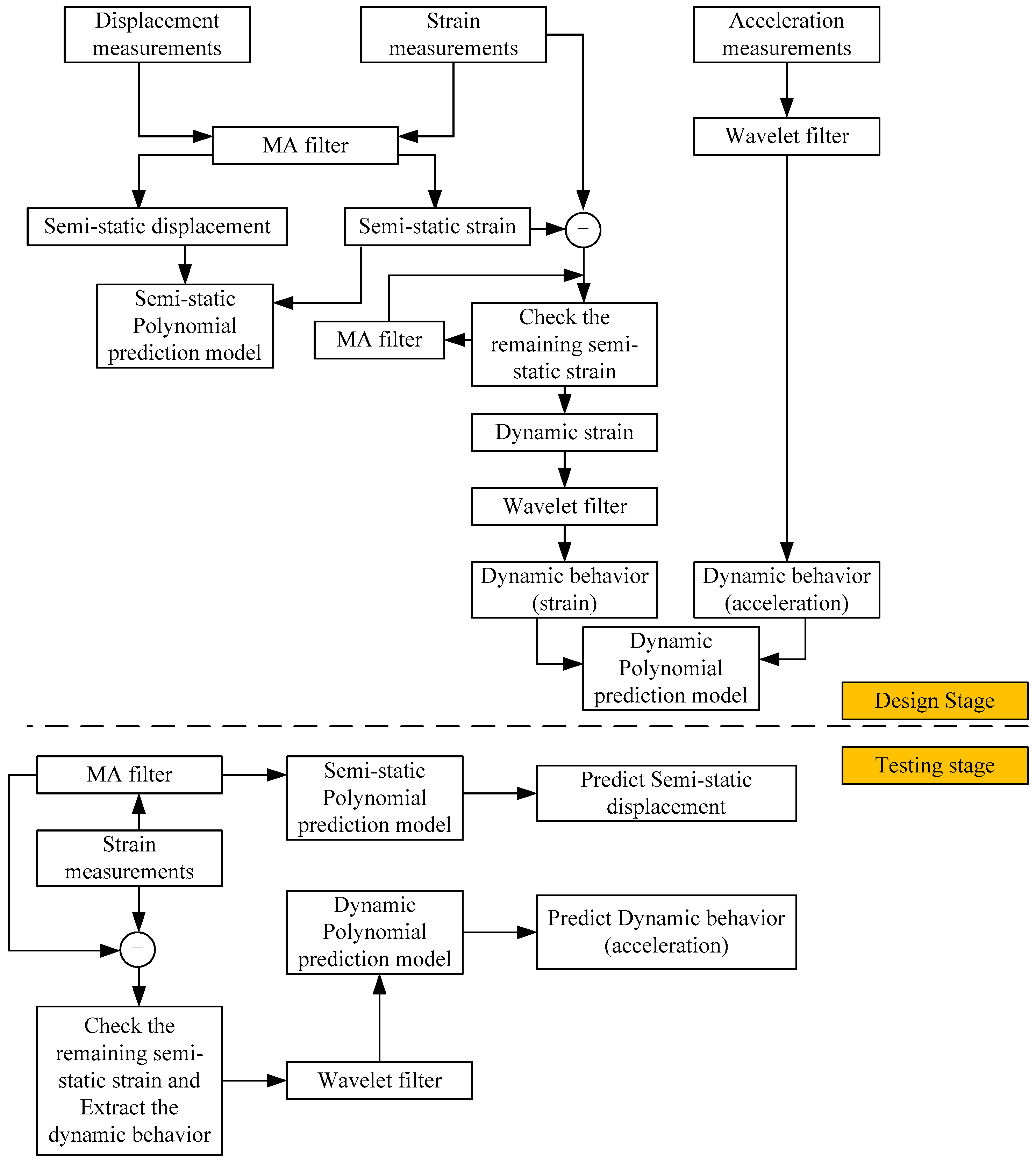 Applsci 10 04215 g002