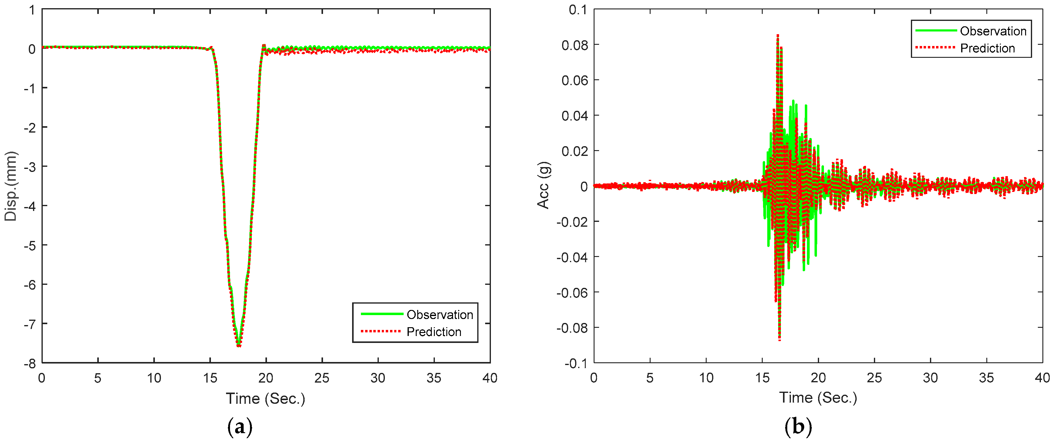 Applsci 10 04215 g011