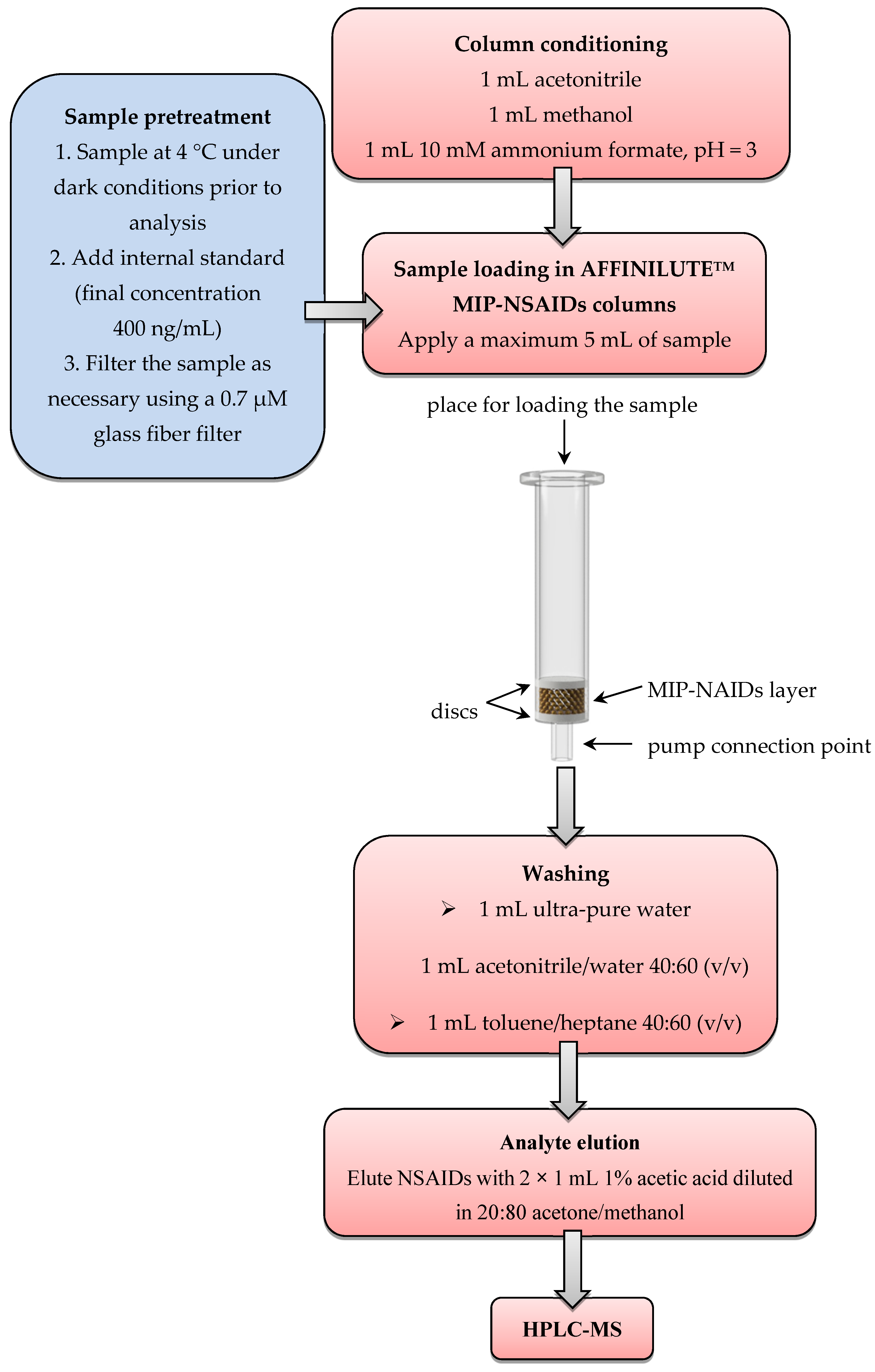 Applsci 10 04217 g002 Applsci 10 04217 g002