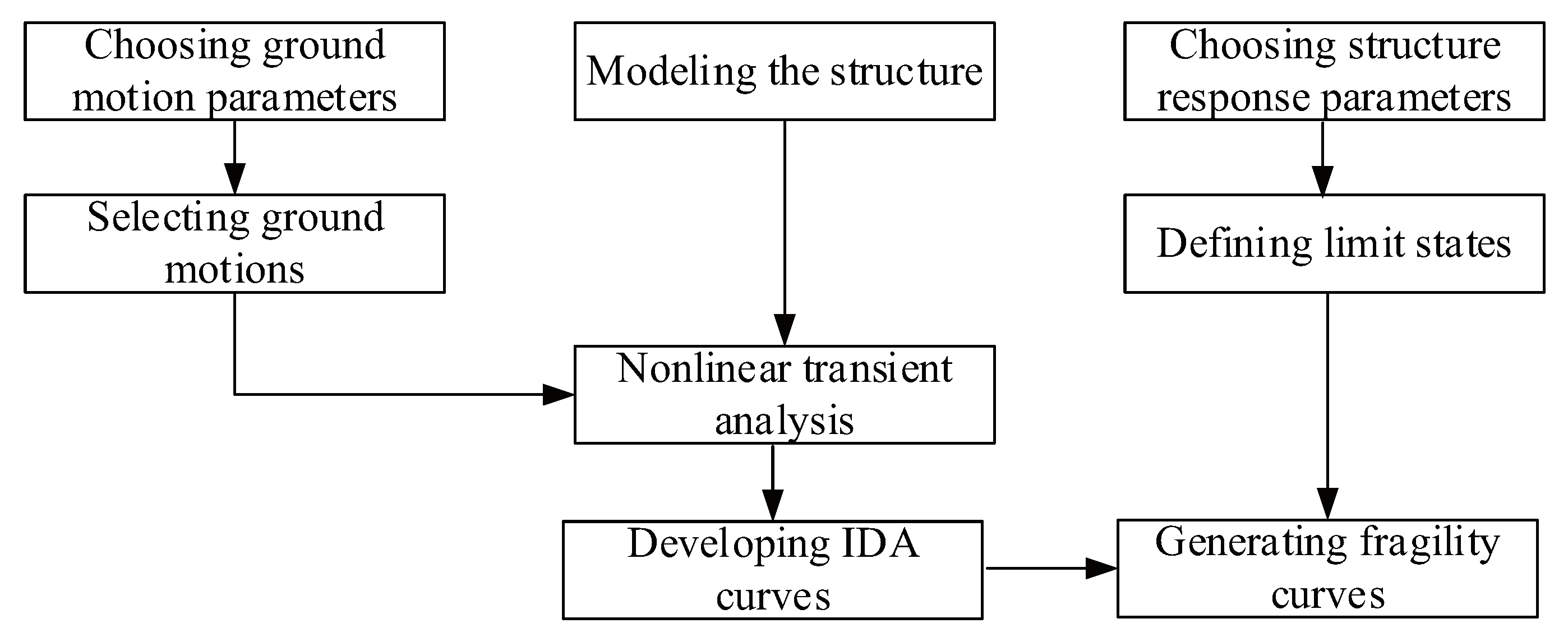 Applsci 10 04219 g002 Applsci 10 04219 g002