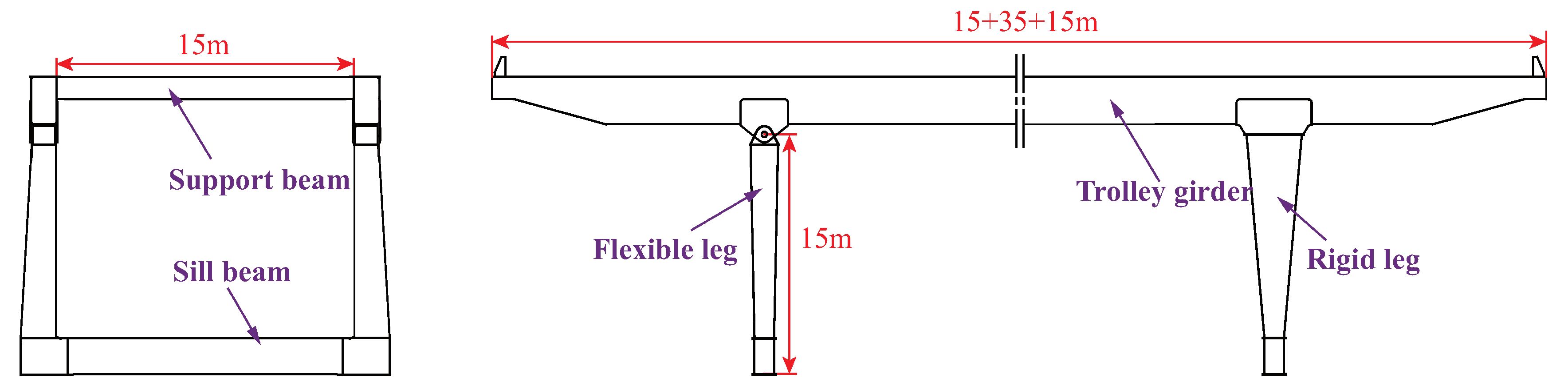 Applied Sciences Free FullText Fragility Analysis of Gantry Crane