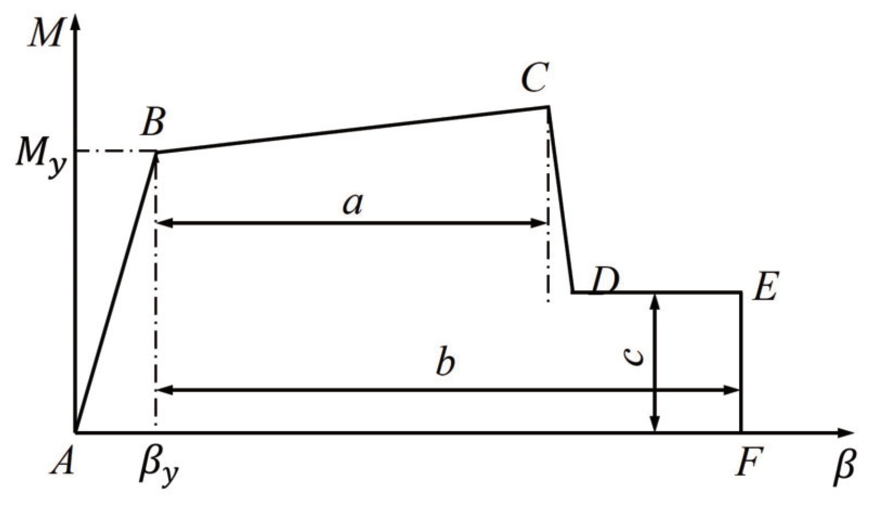 Applsci 10 04219 g006 Applsci 10 04219 g006
