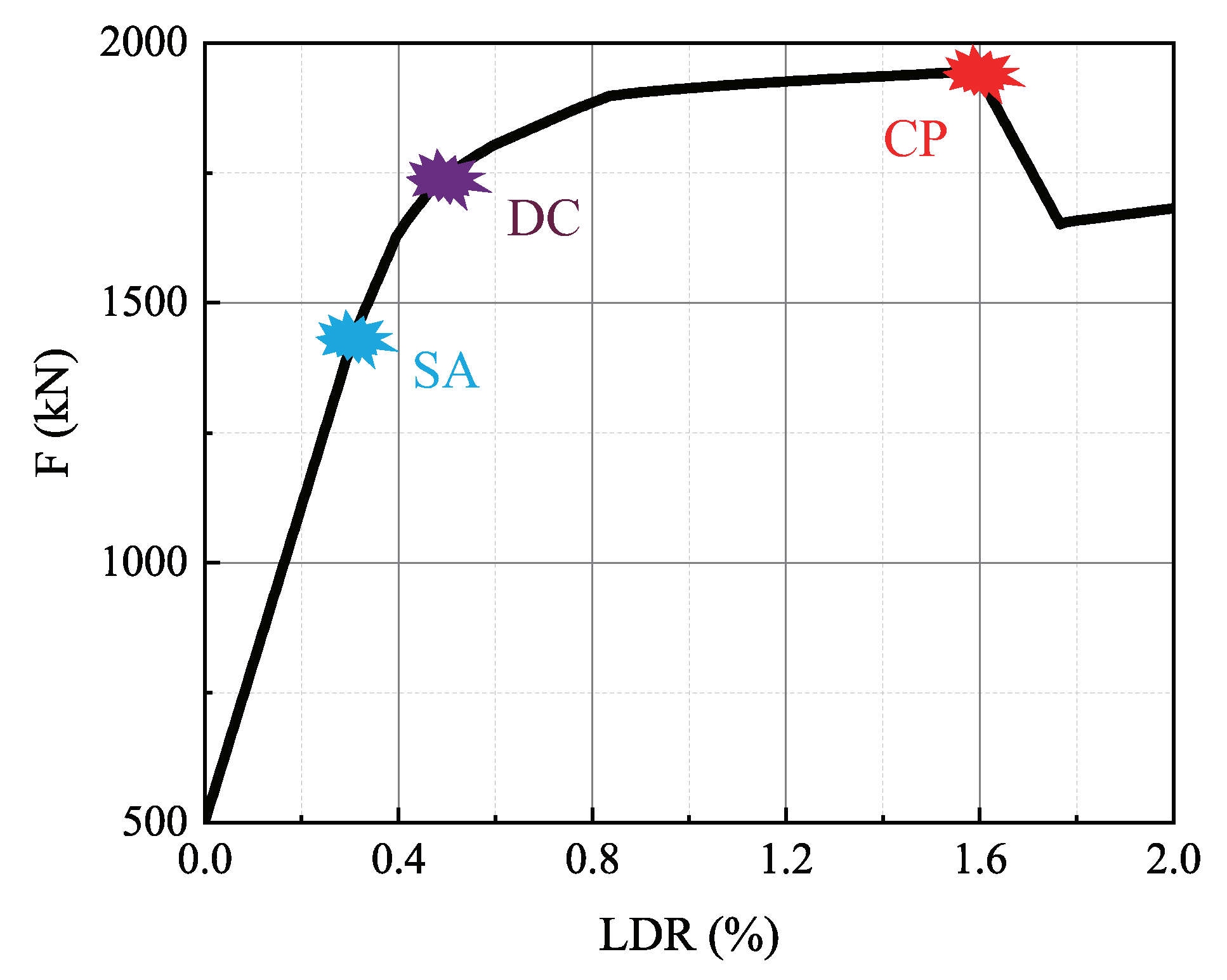 Applsci 10 04219 g007 Applsci 10 04219 g007