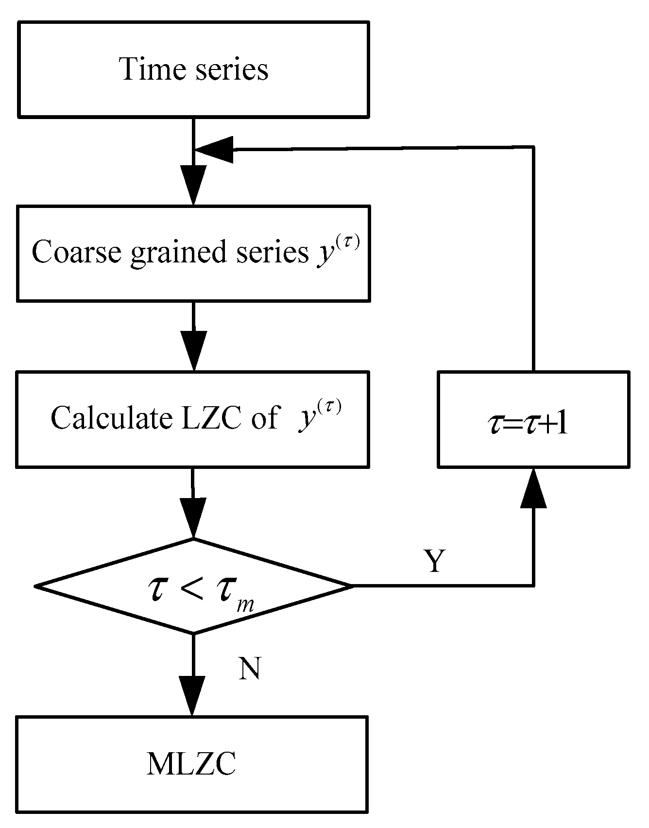 Applsci 10 04221 g002 Applsci 10 04221 g002
