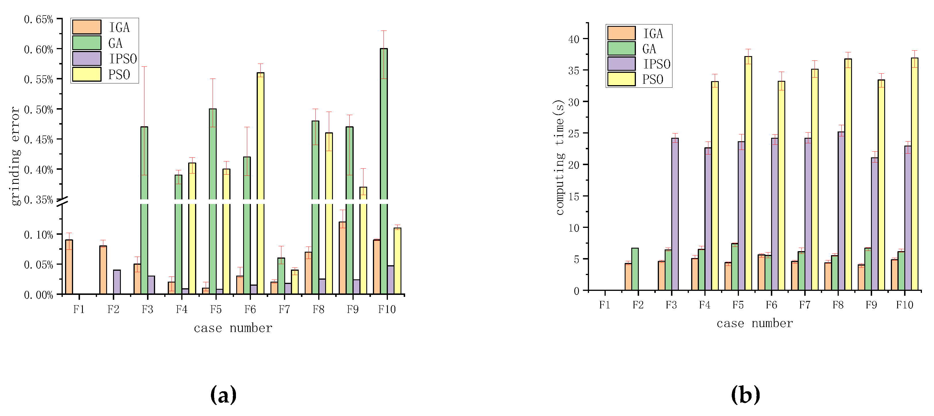 Applsci 10 04223 g007 Applsci 10 04223 g007