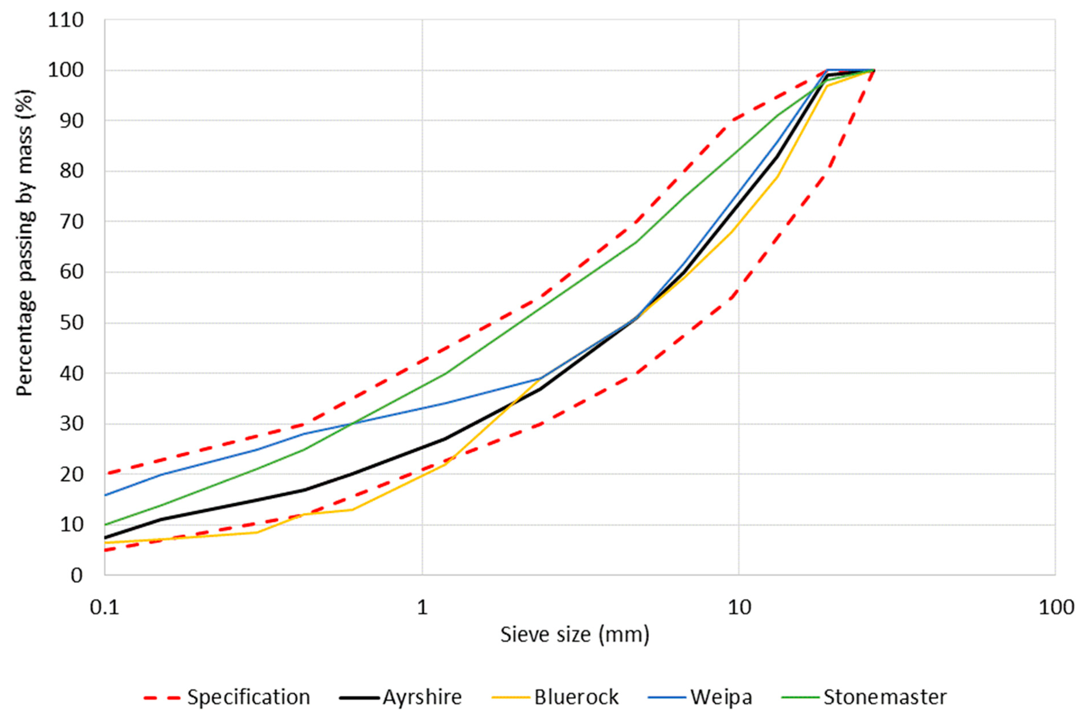 Applsci 10 04224 g002