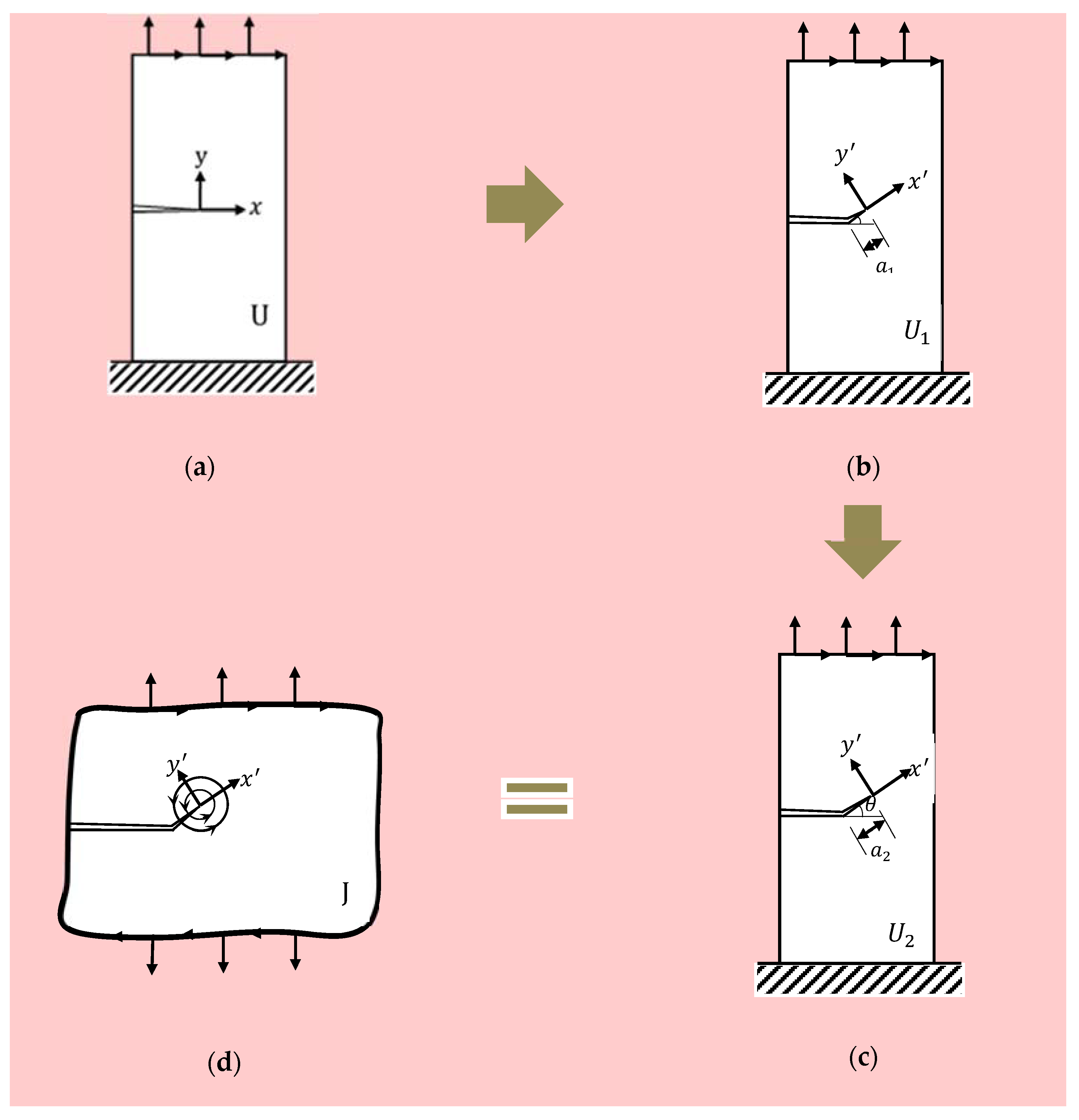 Applied Sciences Free Full Text Crack Growth And Energy Release Rate For An Angled Crack Under Mixed Mode Loading Html