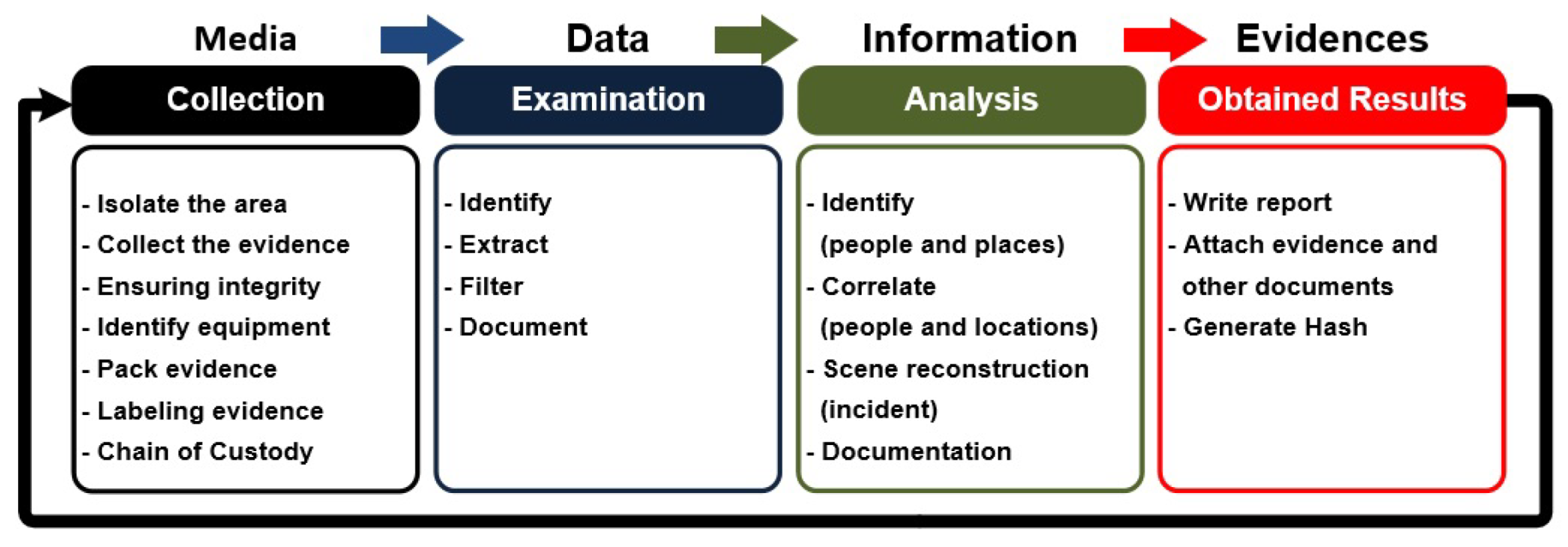 forensic analysis android windows os x 2017 forensic analysis android windows os x 2017