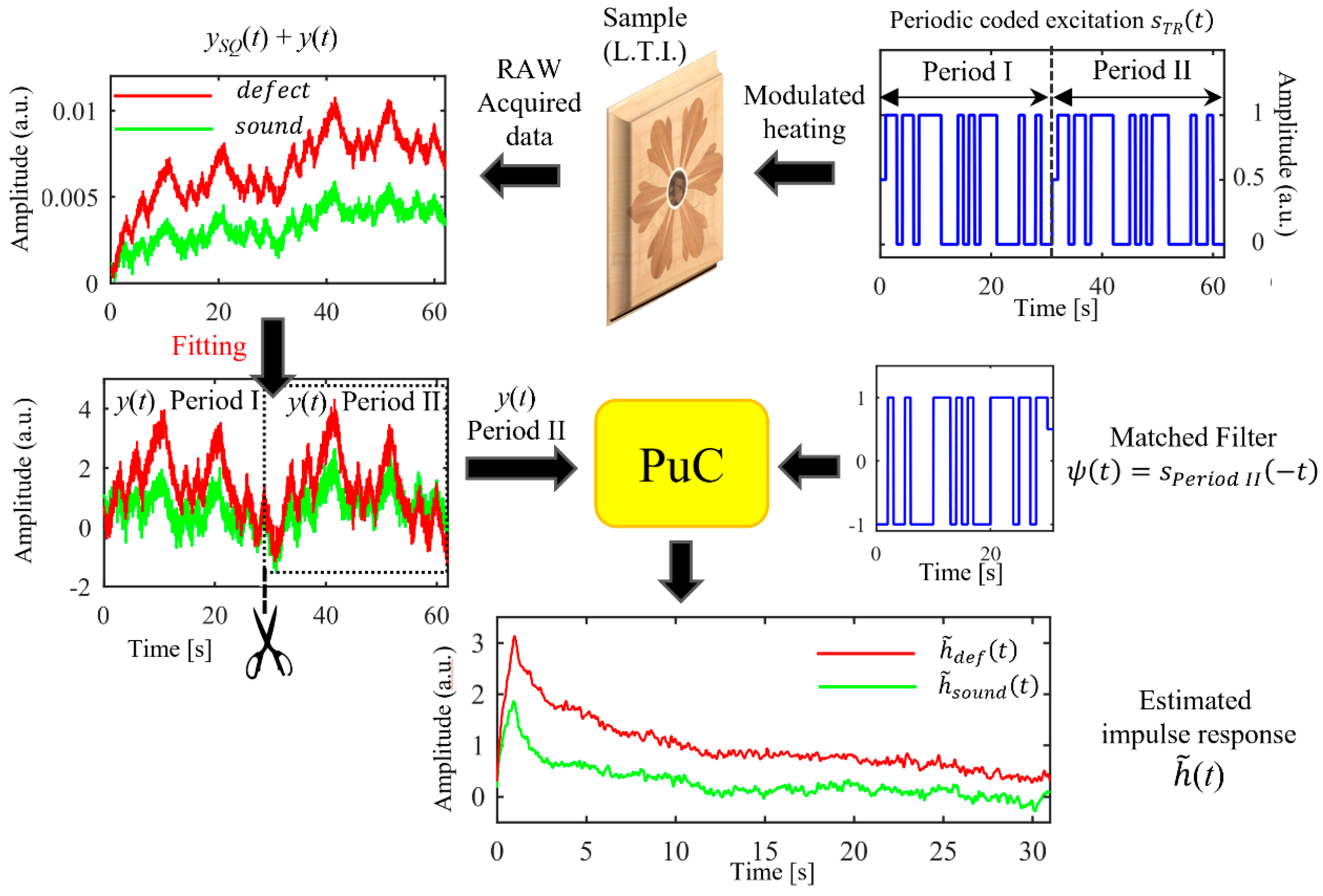 Applsci 10 04233 g001 Applsci 10 04233 g001