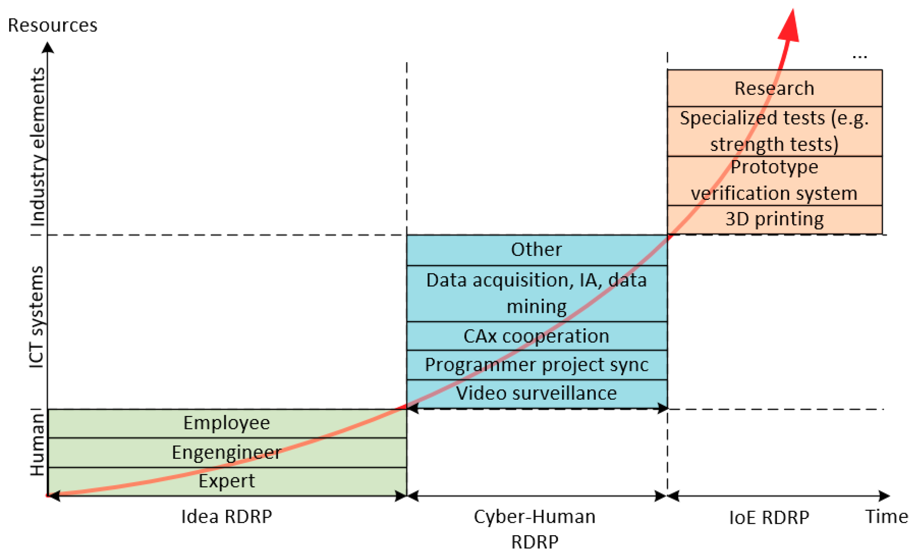 Applsci 10 04235 g001