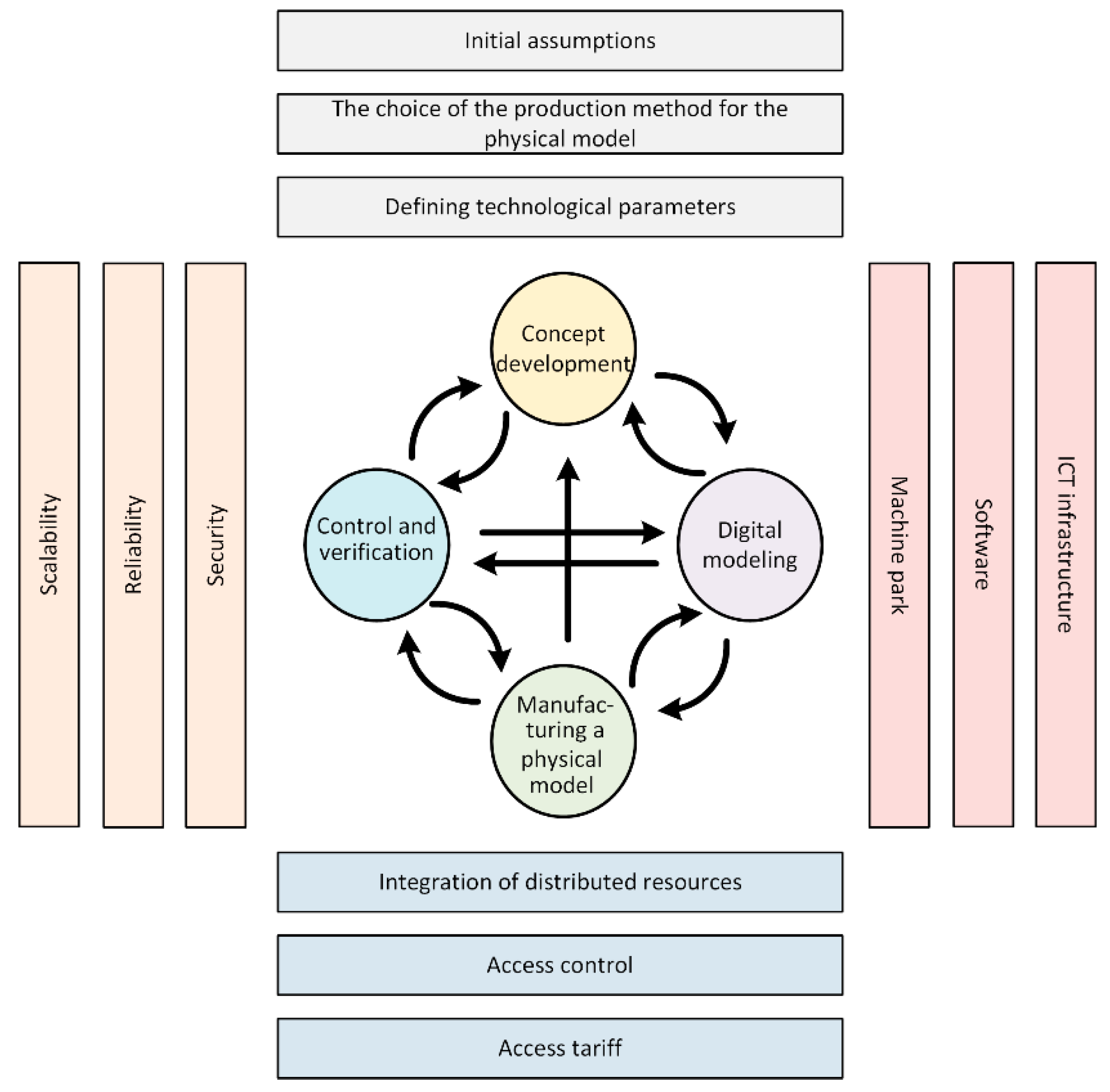 Applsci 10 04235 g002