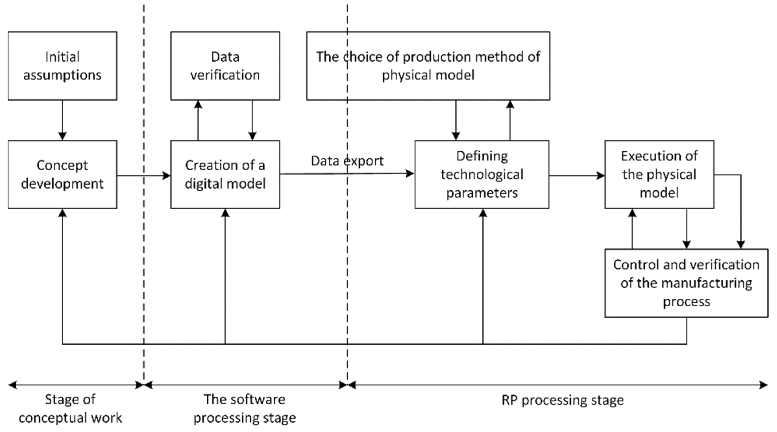 Applsci 10 04235 g003
