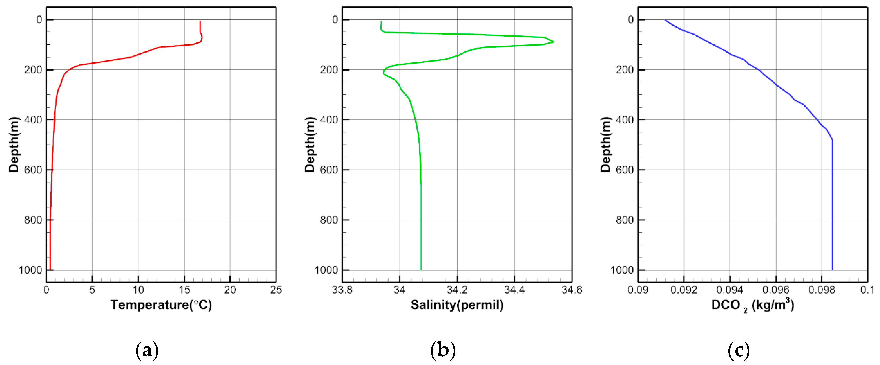 Applsci 10 04237 g003 Applsci 10 04237 g003