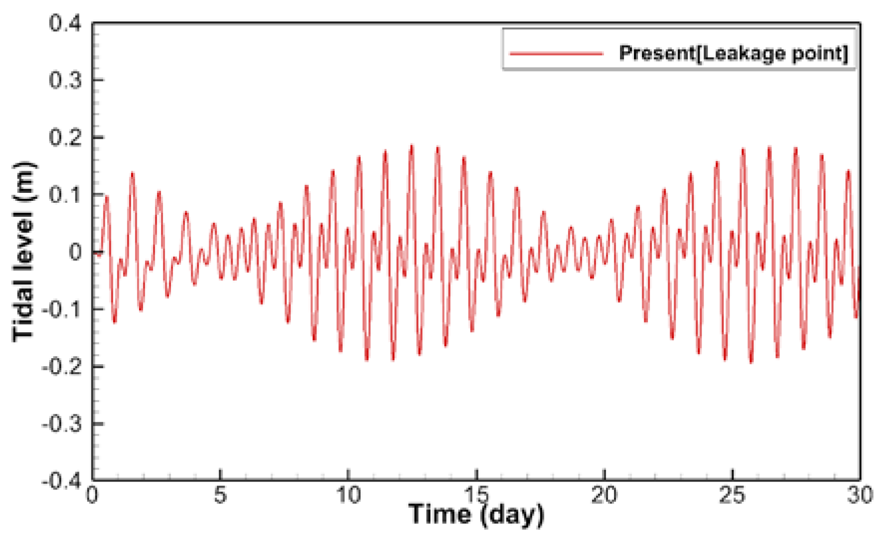 Applsci 10 04237 g005 Applsci 10 04237 g005