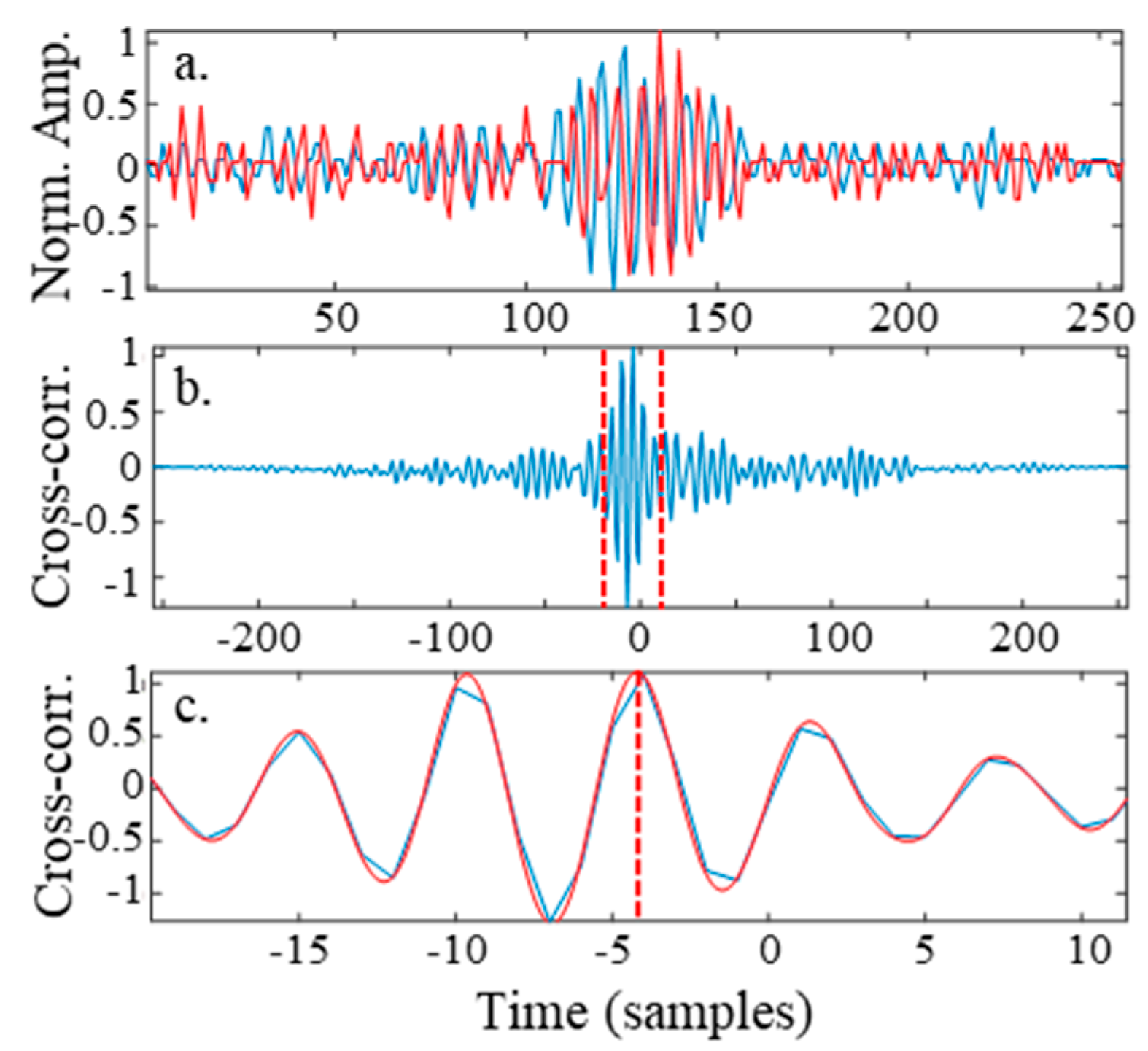 Applsci 10 04238 g007 Applsci 10 04238 g007