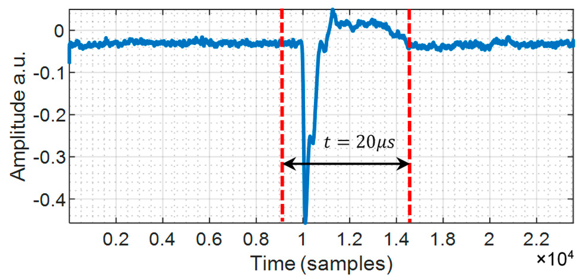 Applsci 10 04238 g008 Applsci 10 04238 g008