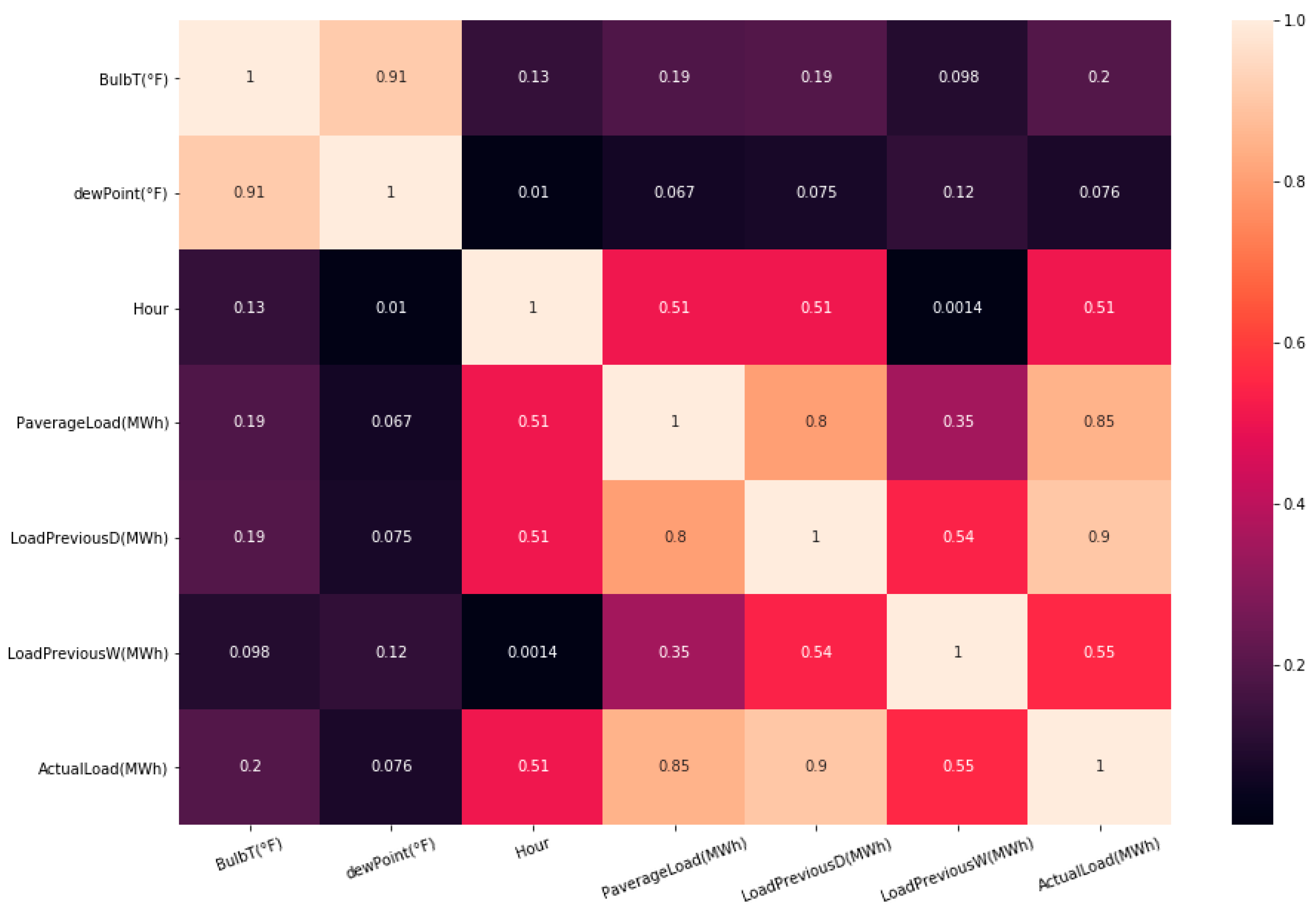 Applsci 10 04239 g007 Applsci 10 04239 g007