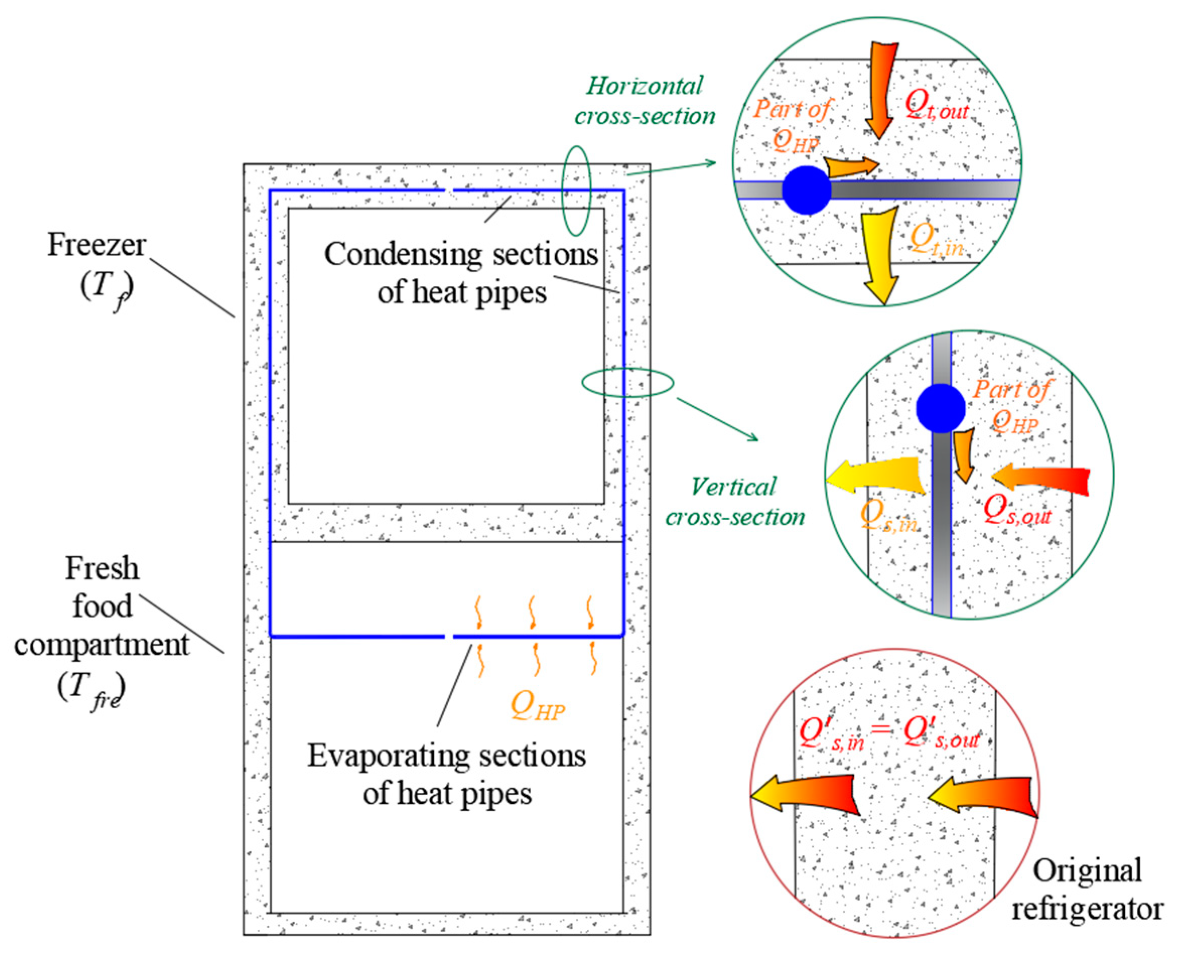 Applied Sciences Free Full Text Investigation On An Improved Household Refrigerator For Energy Saving Of Residential Buildings Html
