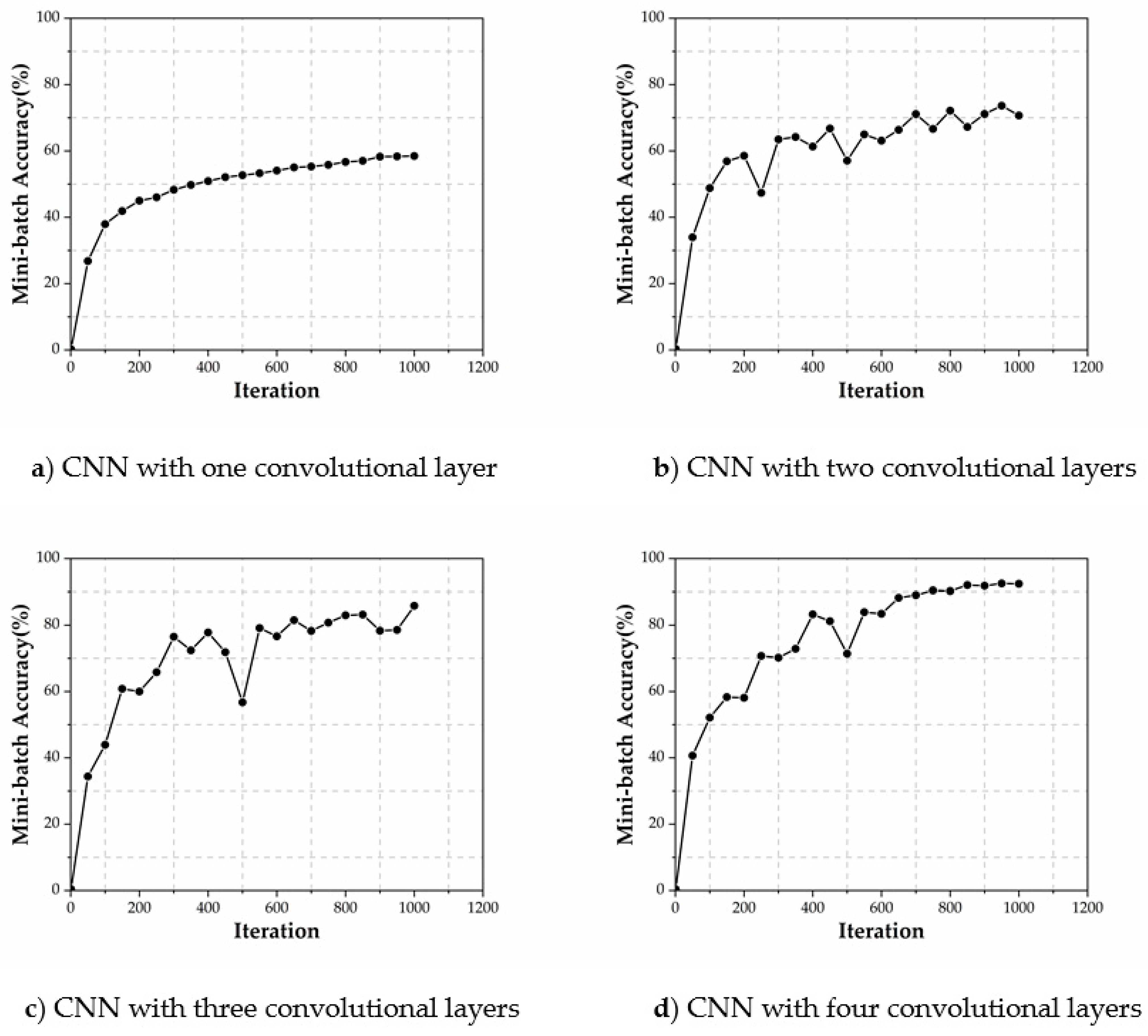 Applsci 10 04247 g005 Applsci 10 04247 g005