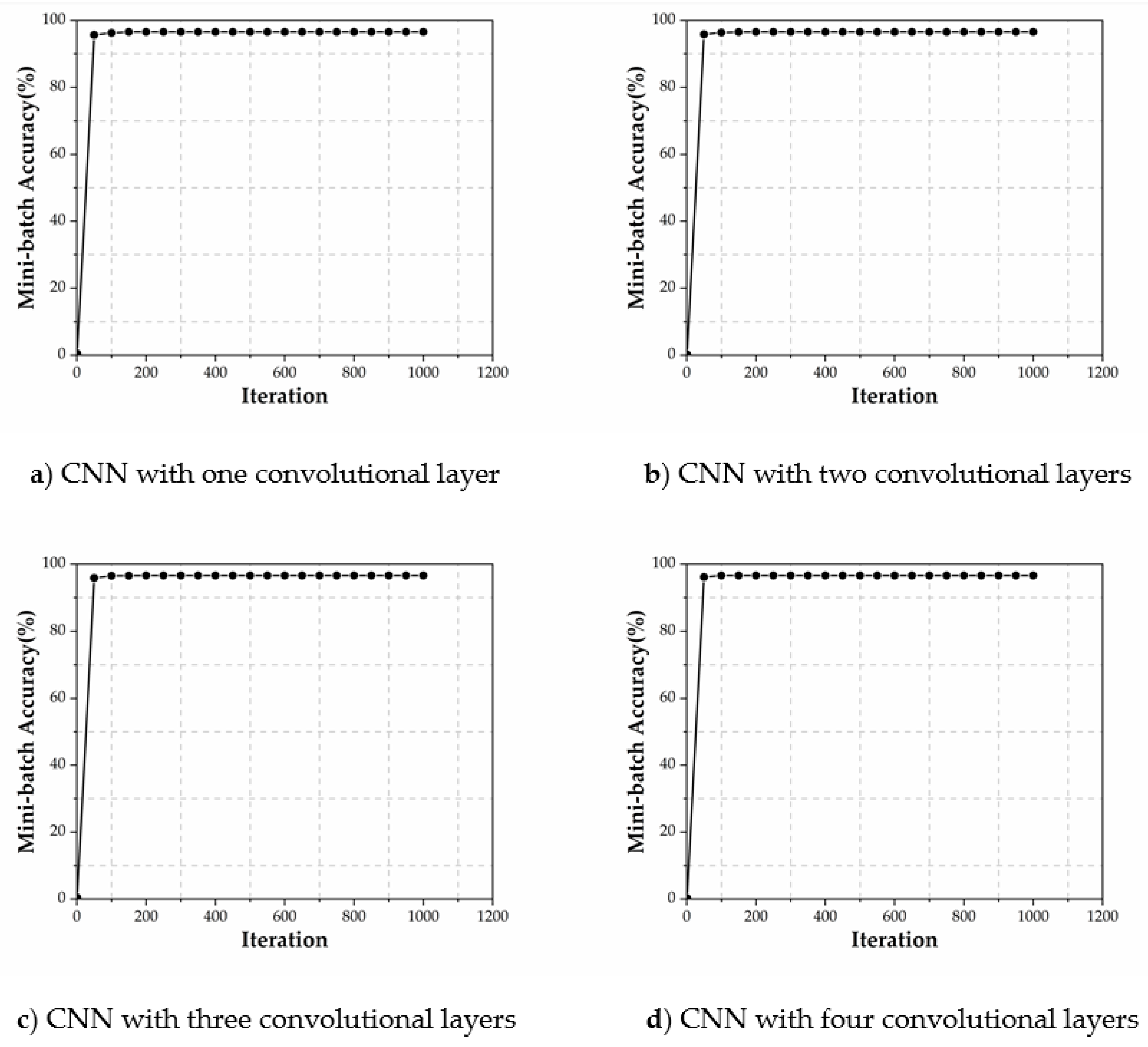 Applsci 10 04247 g006 Applsci 10 04247 g006