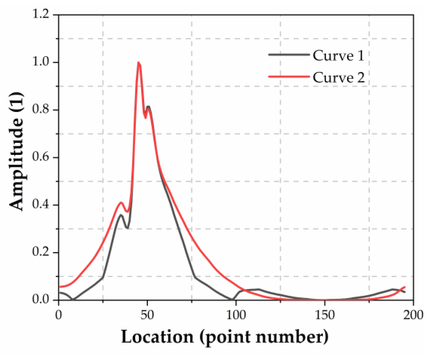 Applsci 10 04247 g014 Applsci 10 04247 g014