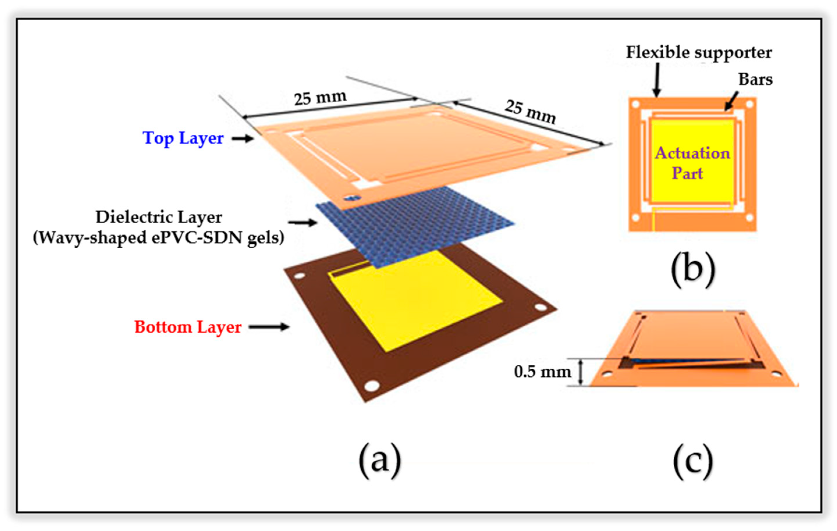 Applied Sciences Free Full Text High K Polymer Nanocomposite Materials For Technological Applications Html