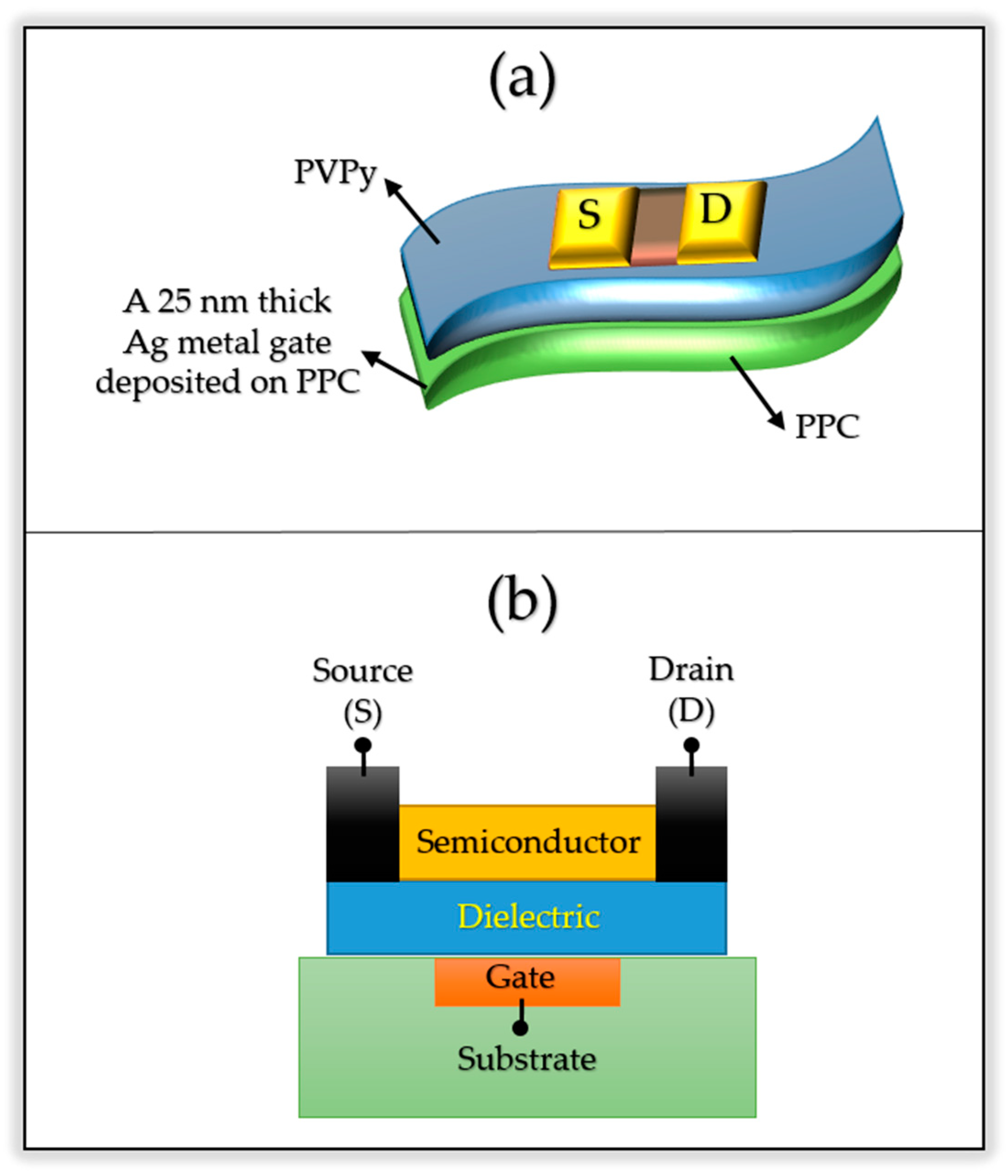 Applied Sciences Free Full Text High K Polymer Nanocomposite Materials For Technological Applications Html