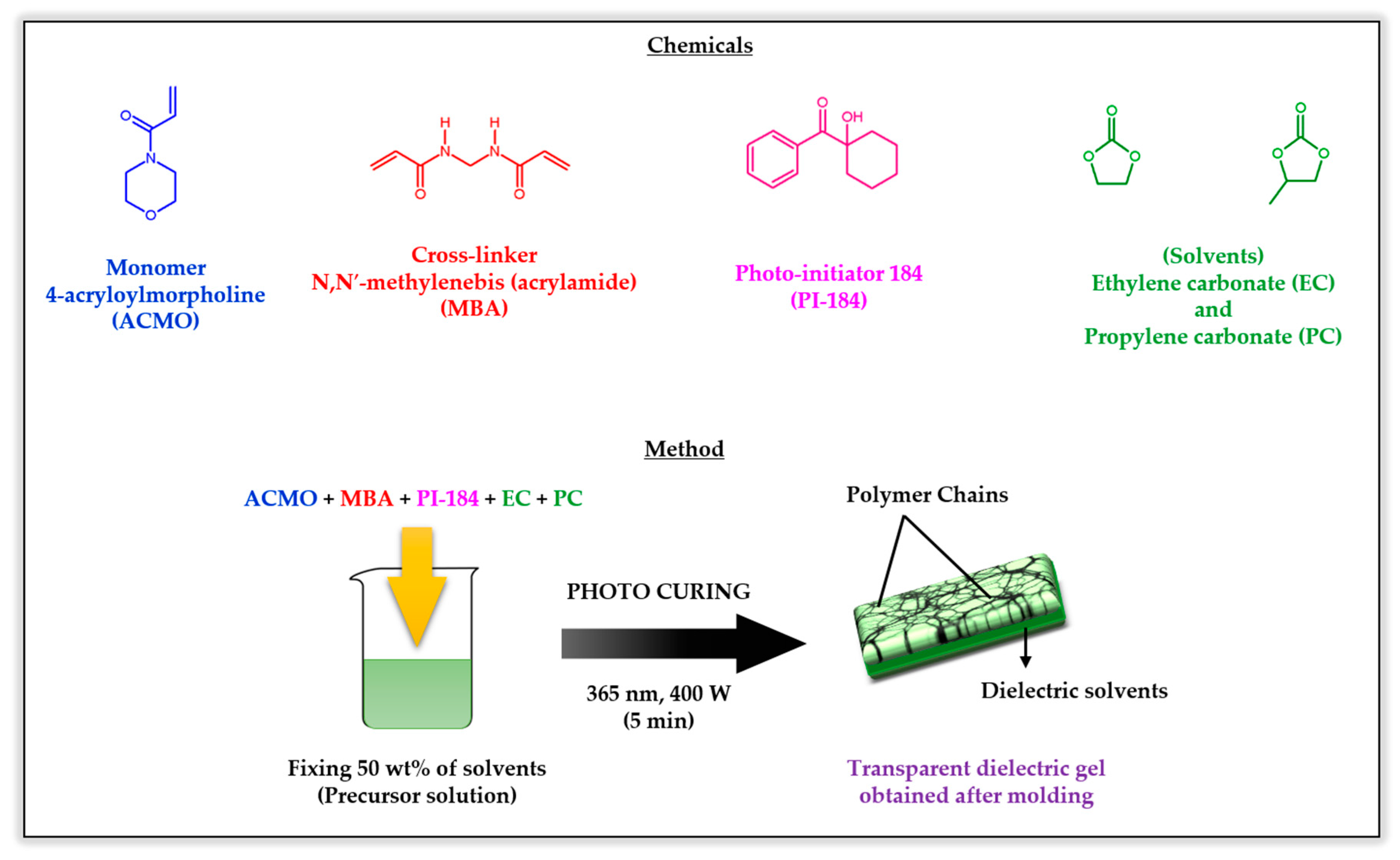 Applsci 10 04249 g004