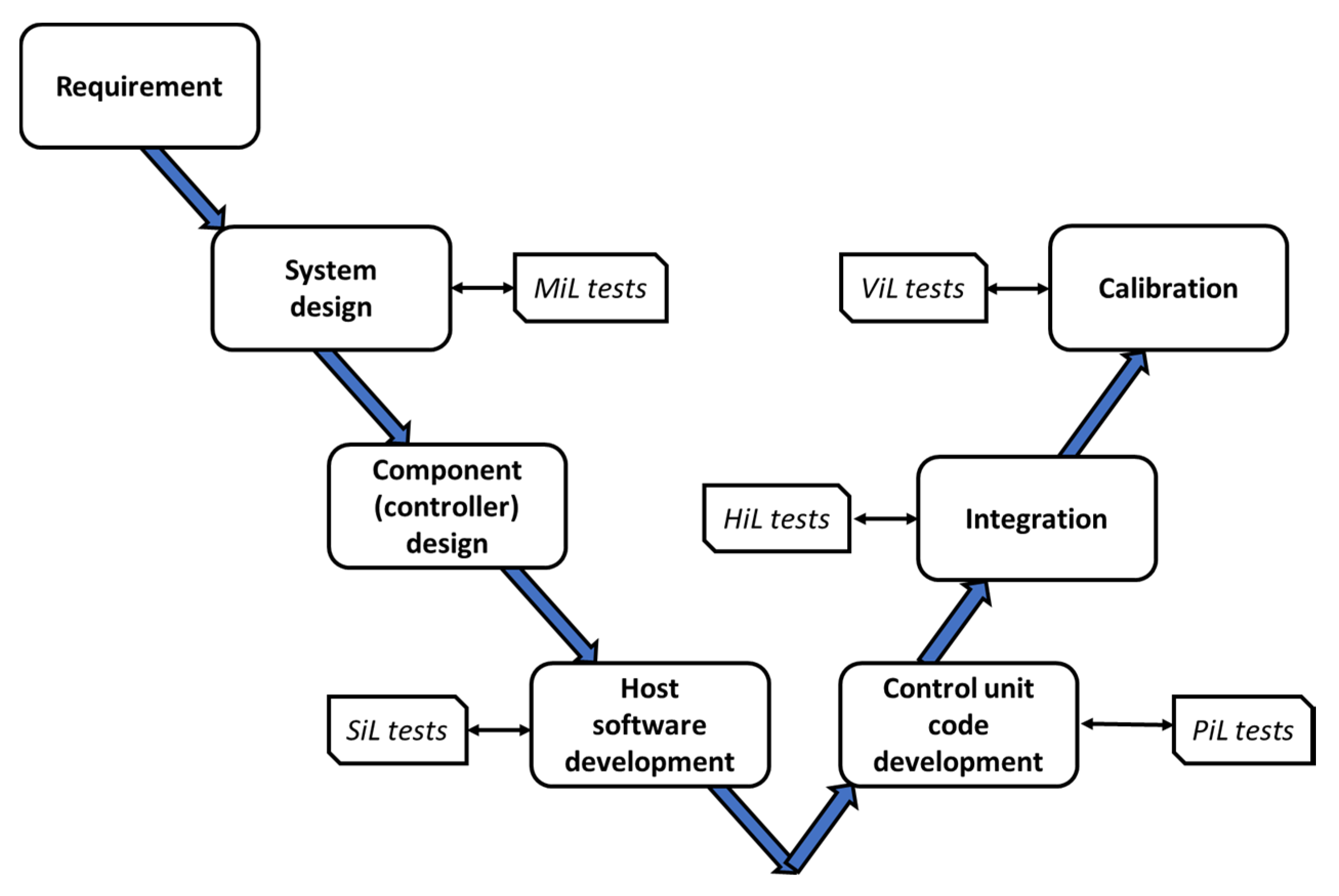 Applsci 10 04253 g001